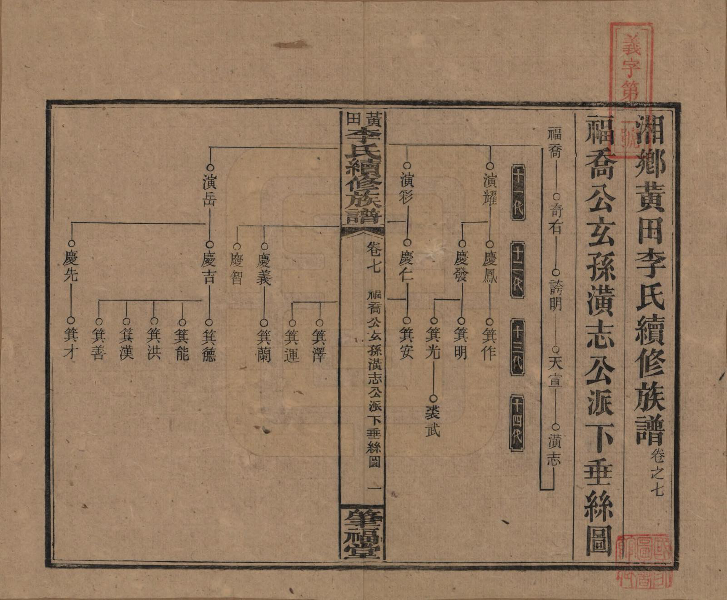 GTJP0794.李.湖南湘乡.湘乡黄田李氏续修族谱.民国31年（1942）_007.pdf_第1页