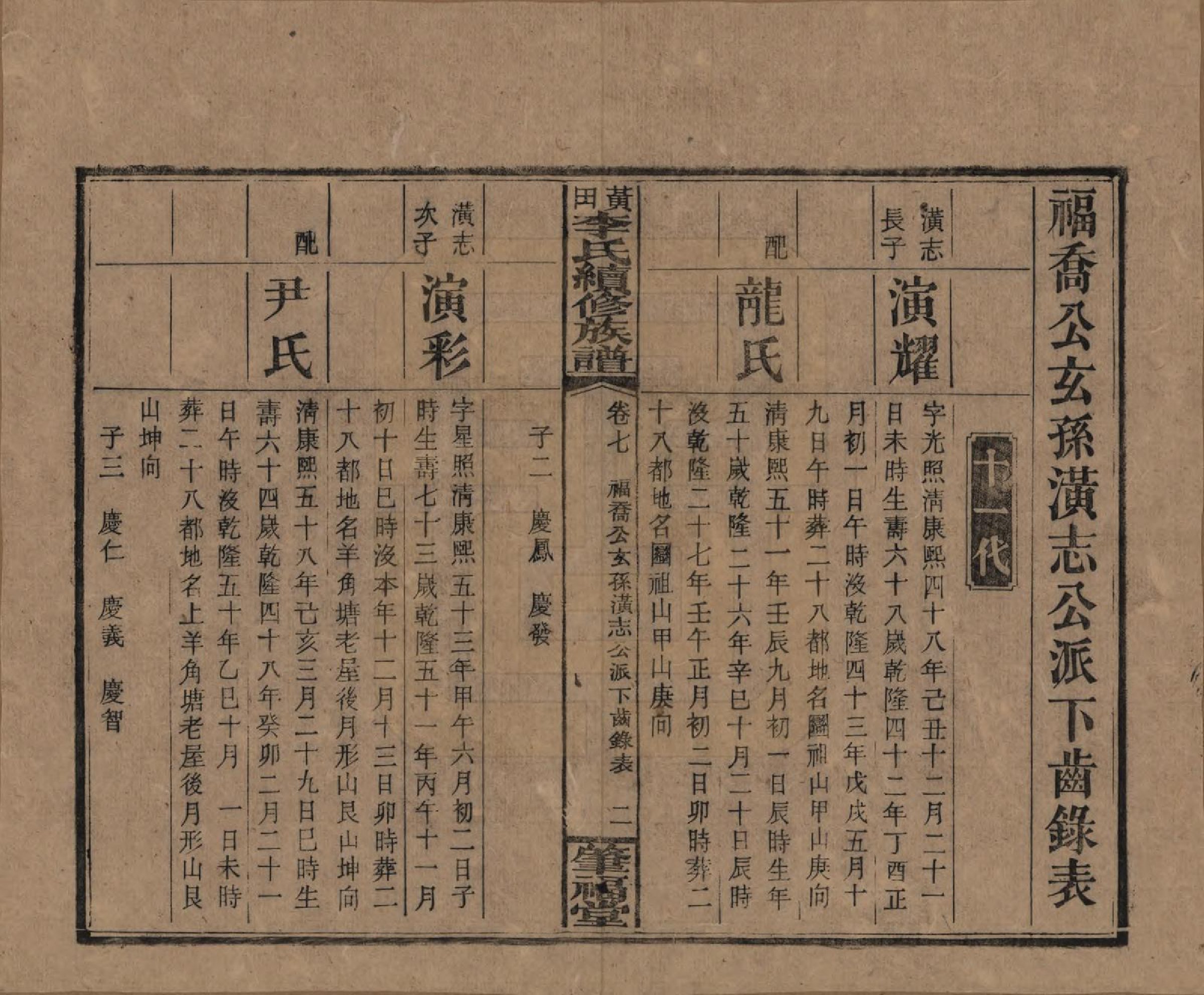 GTJP0794.李.湖南湘乡.湘乡黄田李氏续修族谱.民国31年（1942）_007.pdf_第2页