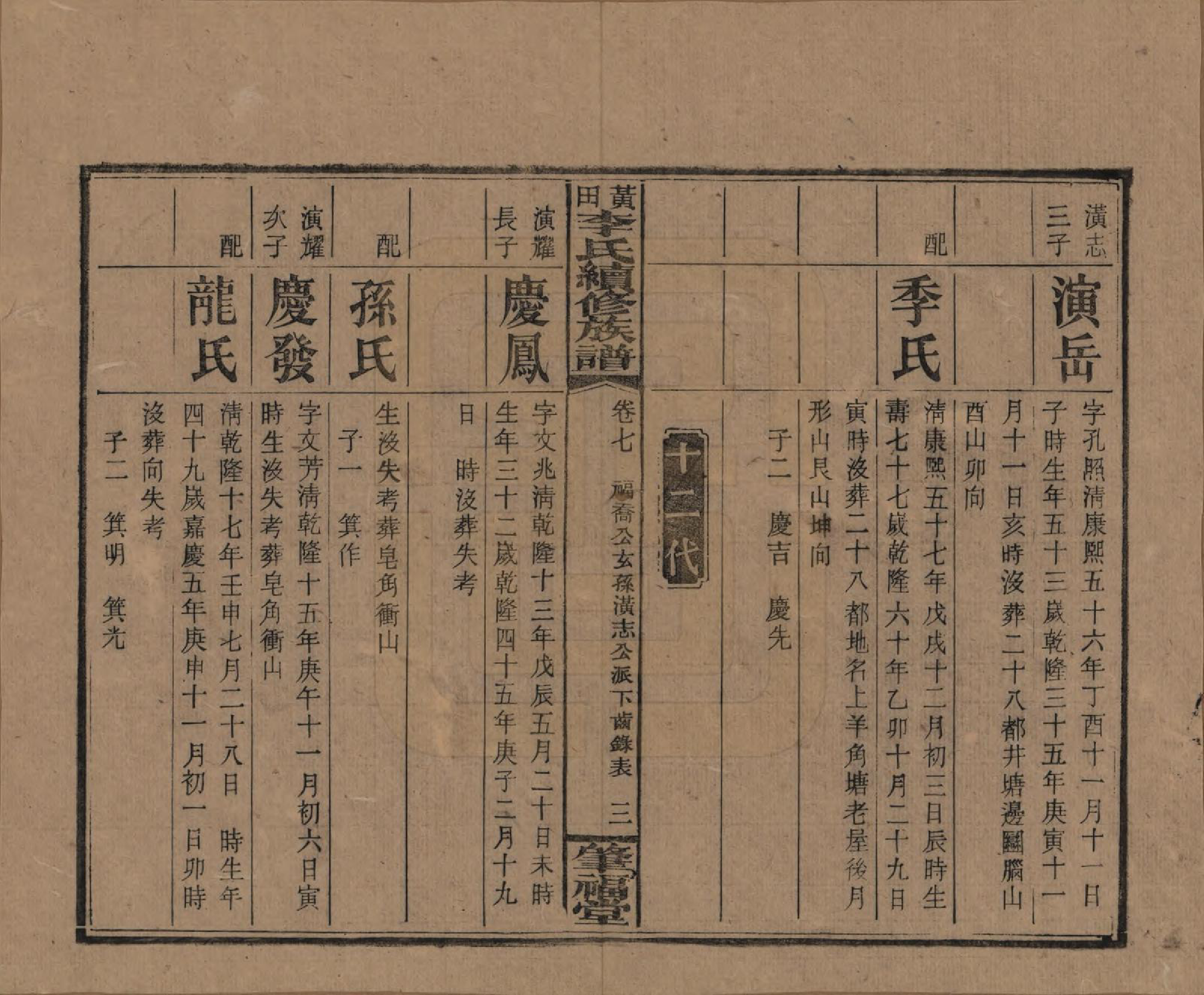 GTJP0794.李.湖南湘乡.湘乡黄田李氏续修族谱.民国31年（1942）_007.pdf_第3页