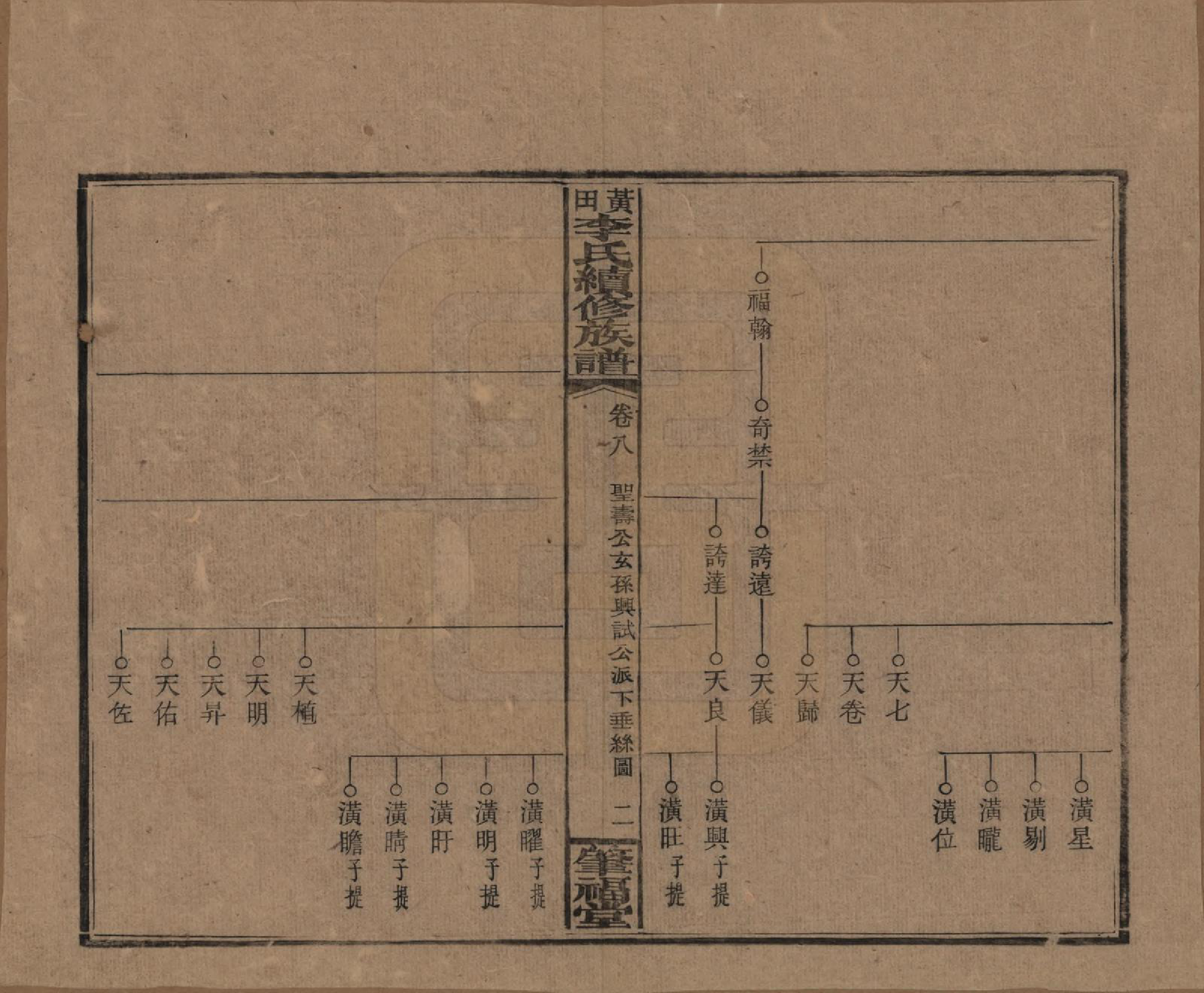 GTJP0794.李.湖南湘乡.湘乡黄田李氏续修族谱.民国31年（1942）_008.pdf_第2页