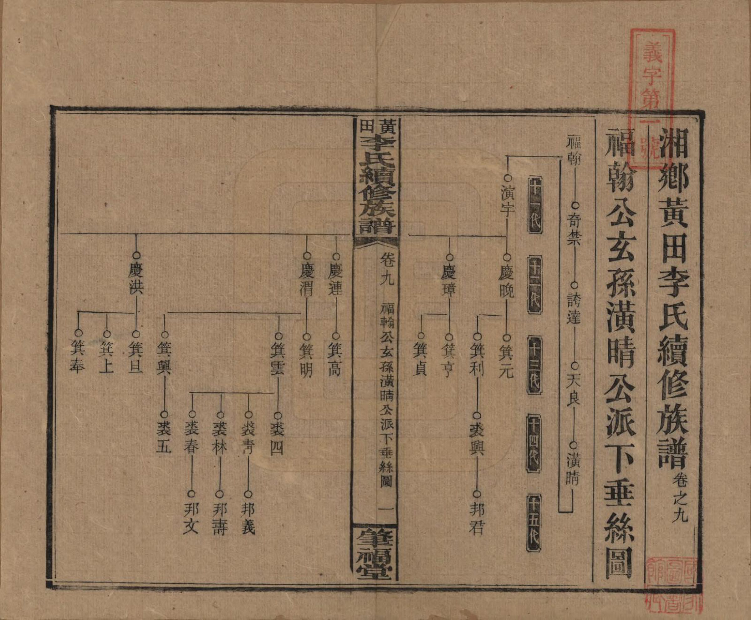 GTJP0794.李.湖南湘乡.湘乡黄田李氏续修族谱.民国31年（1942）_009.pdf_第1页