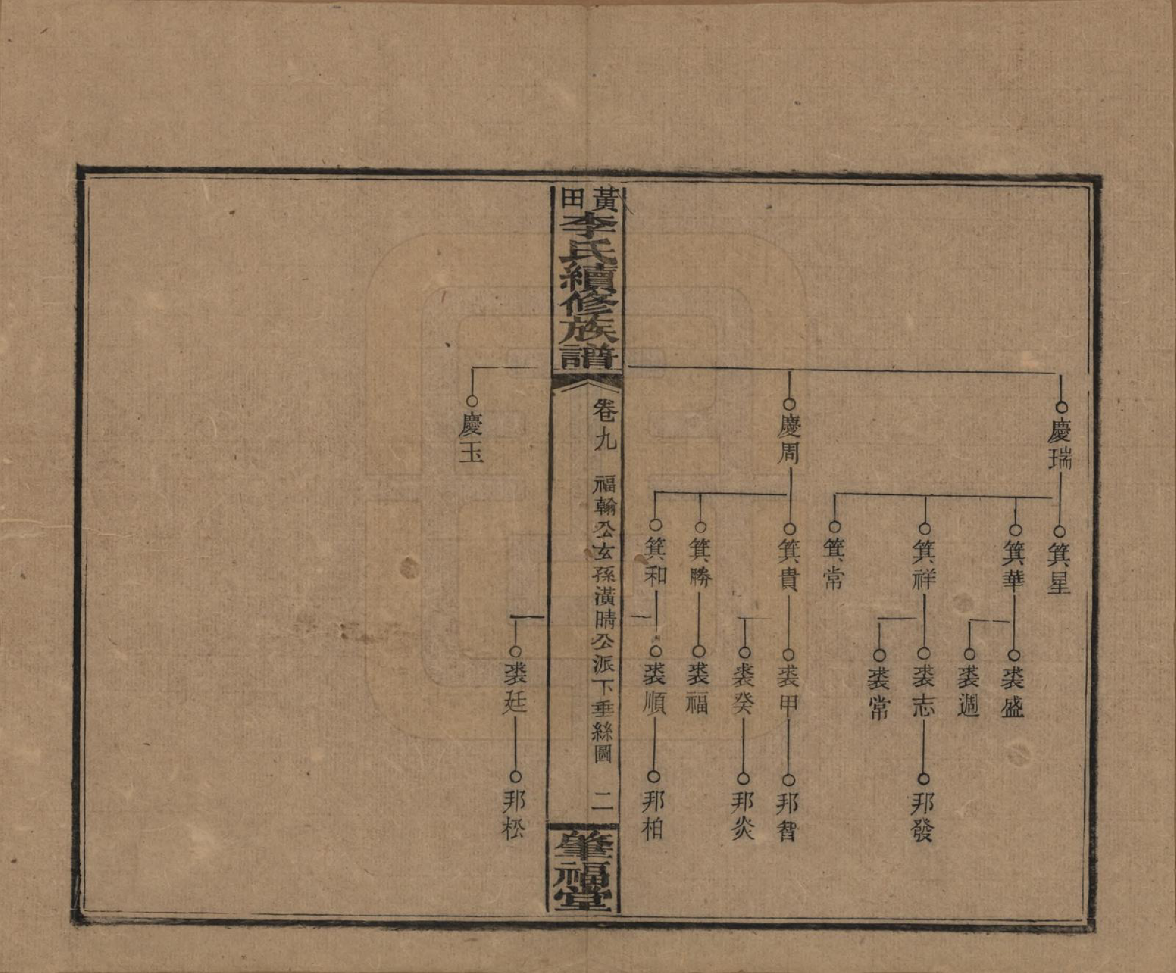 GTJP0794.李.湖南湘乡.湘乡黄田李氏续修族谱.民国31年（1942）_009.pdf_第2页