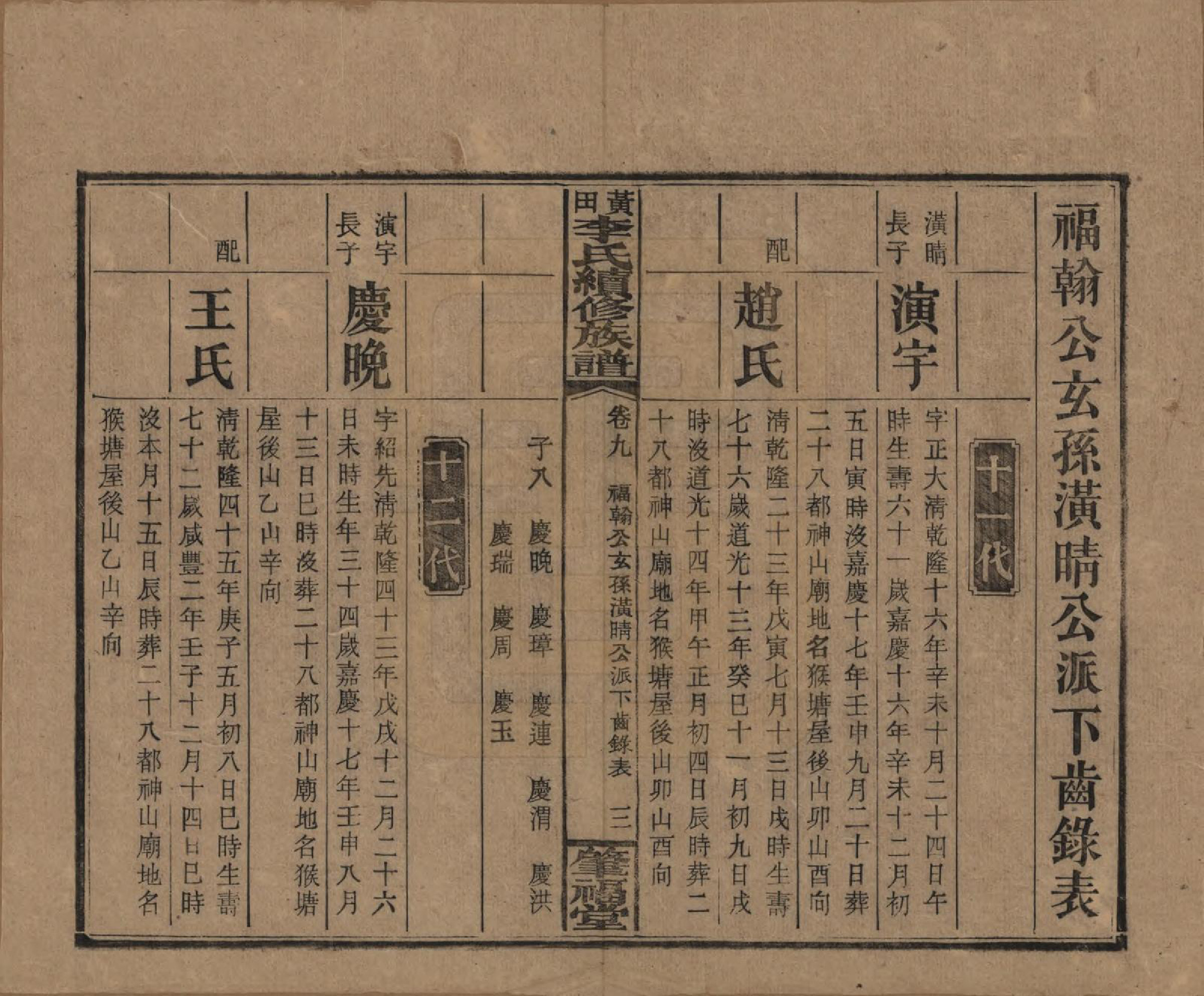 GTJP0794.李.湖南湘乡.湘乡黄田李氏续修族谱.民国31年（1942）_009.pdf_第3页