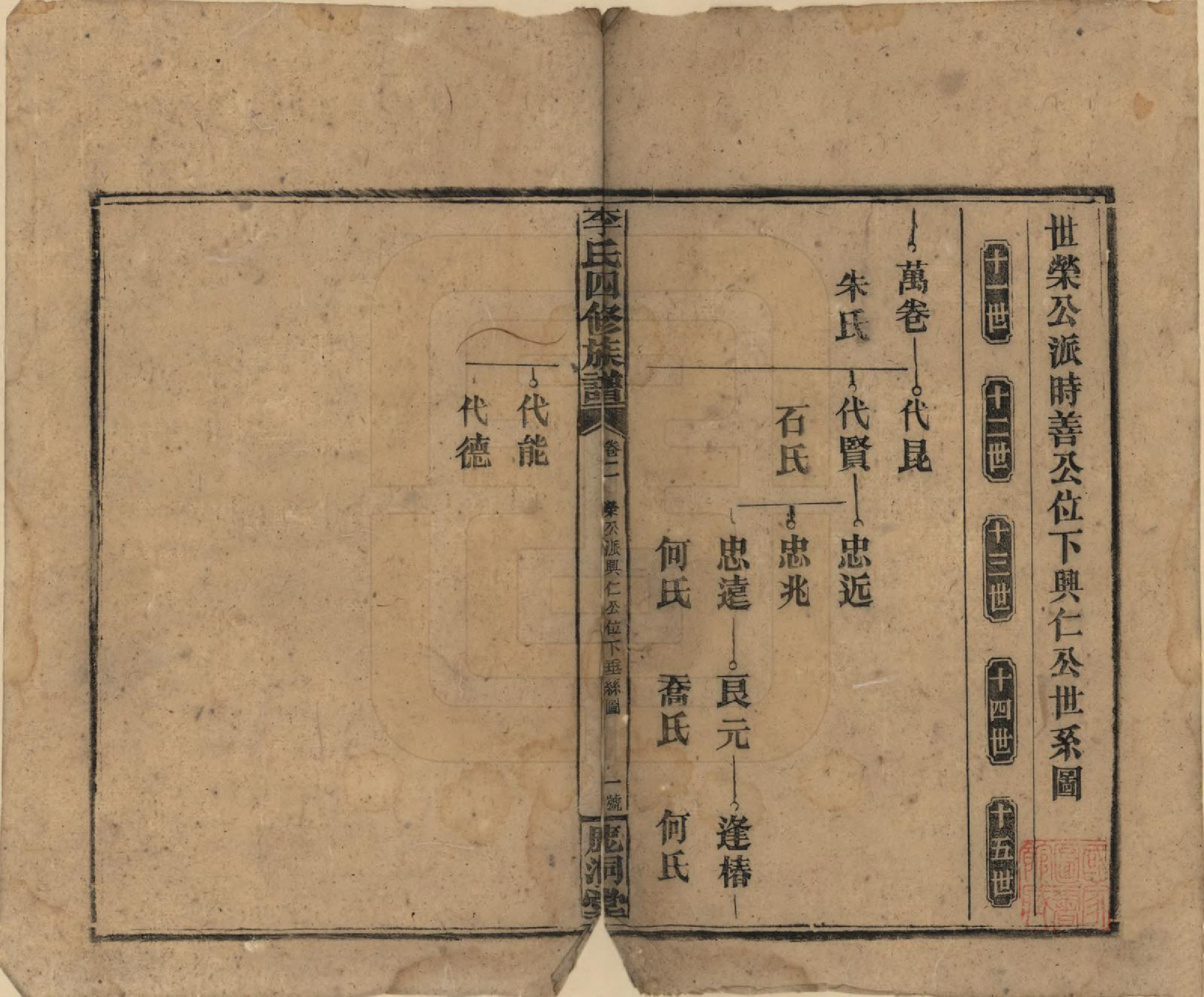 GTJP0795.李.湖南邵东.李氏四修族谱.民国31年（1942）_002.pdf_第1页