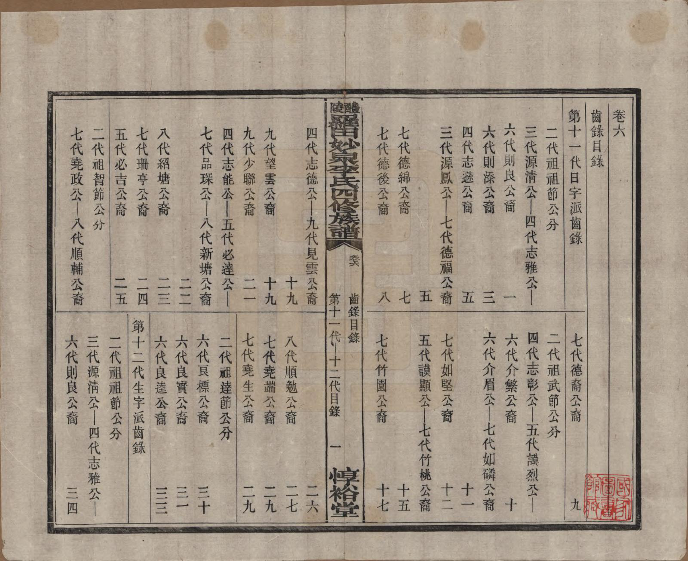 GTJP0796.李.湖南醴陵.醴陵罗田妙泉李氏四修族谱.民国33年（1944）_006.pdf_第1页