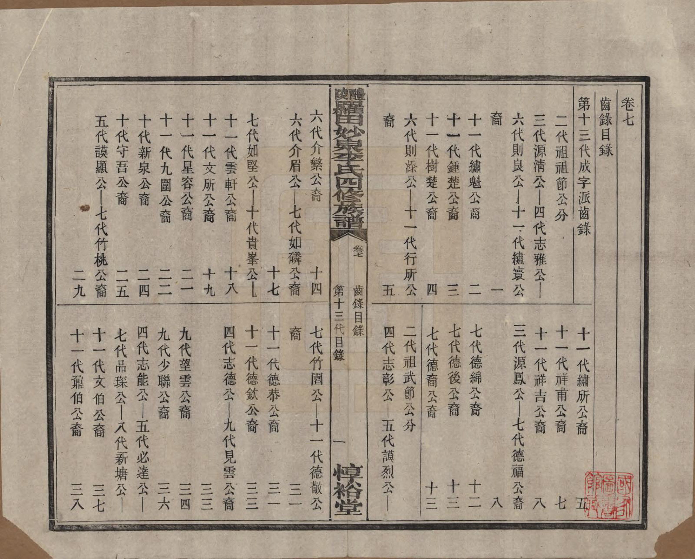 GTJP0796.李.湖南醴陵.醴陵罗田妙泉李氏四修族谱.民国33年（1944）_007.pdf_第1页