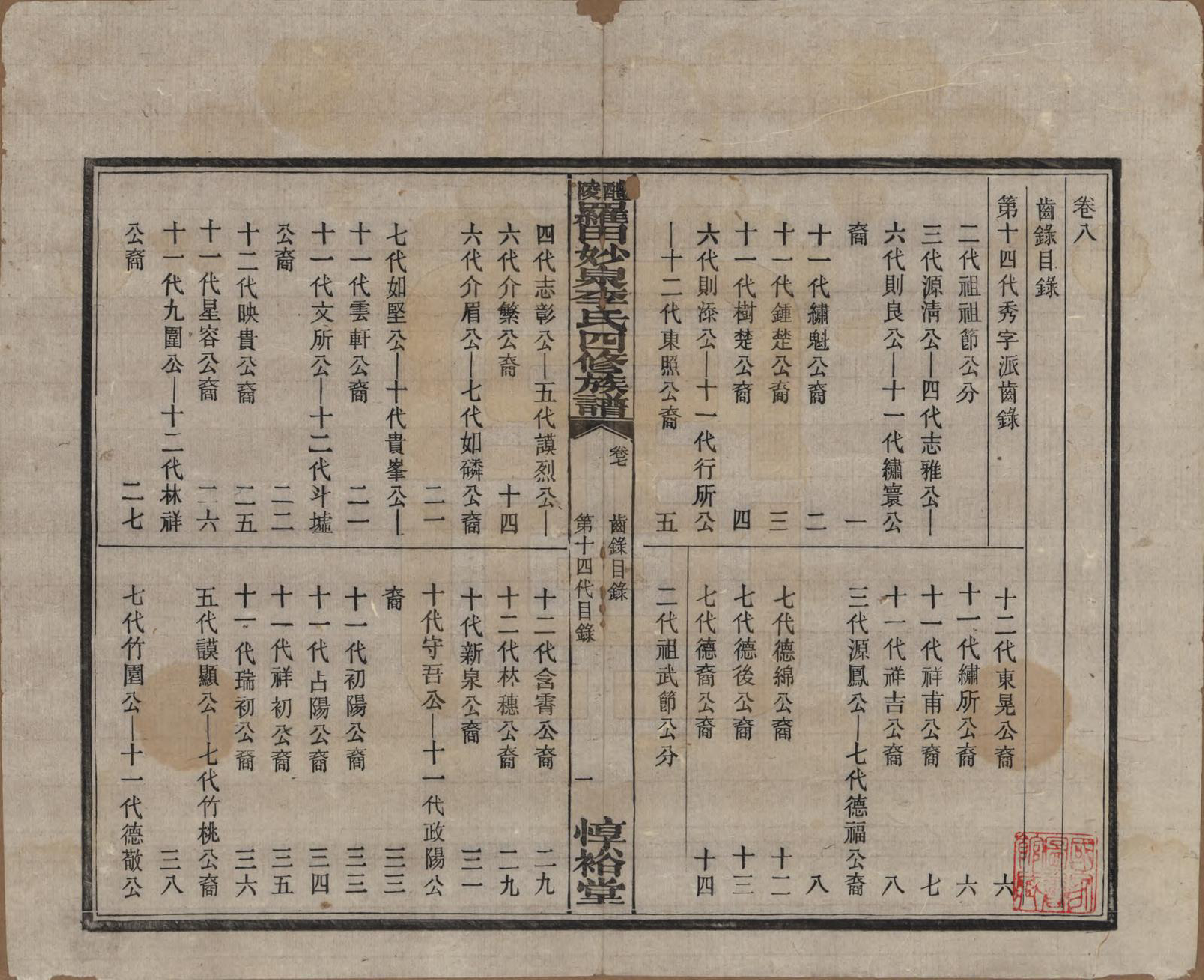 GTJP0796.李.湖南醴陵.醴陵罗田妙泉李氏四修族谱.民国33年（1944）_008.pdf_第1页