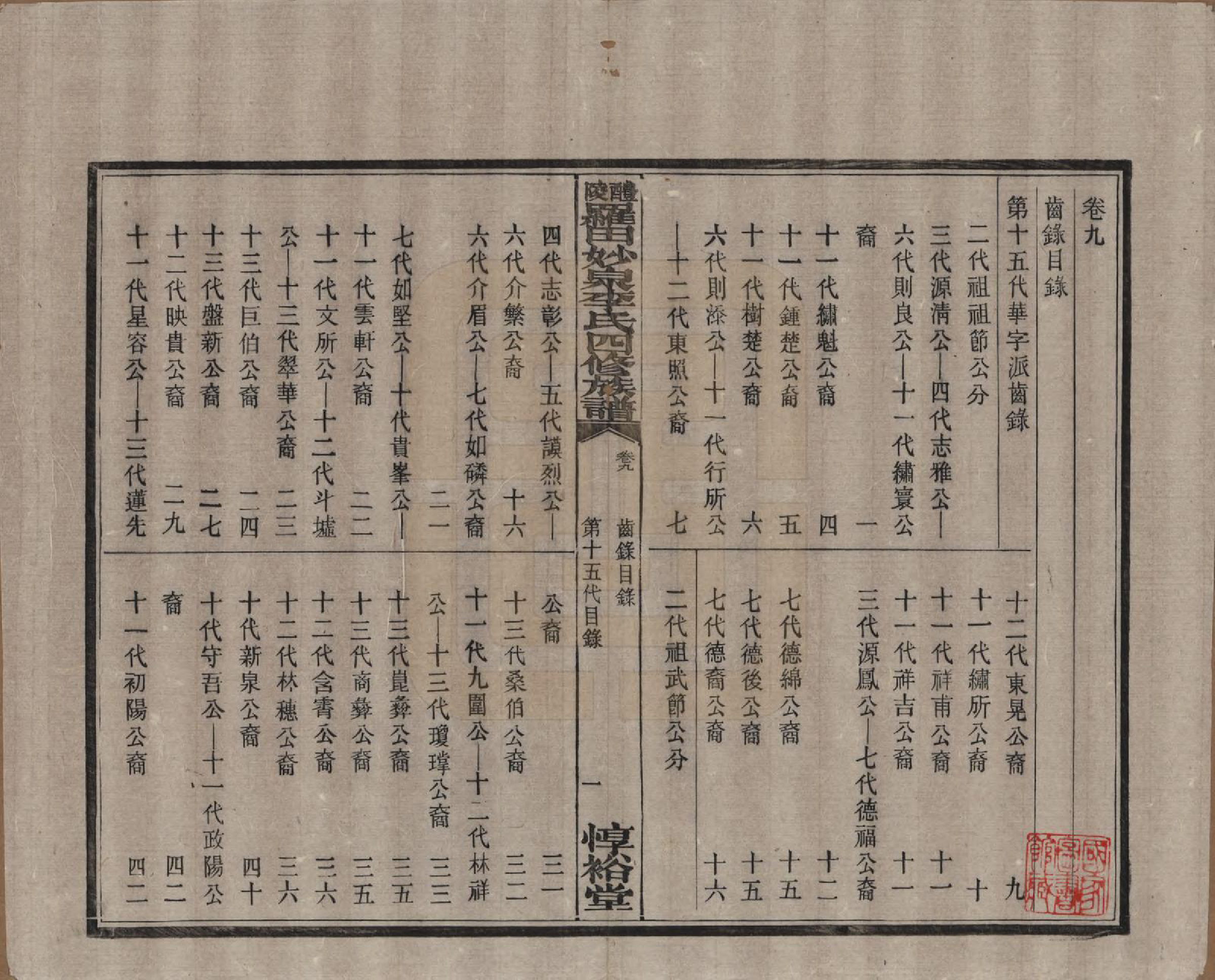 GTJP0796.李.湖南醴陵.醴陵罗田妙泉李氏四修族谱.民国33年（1944）_009.pdf_第1页