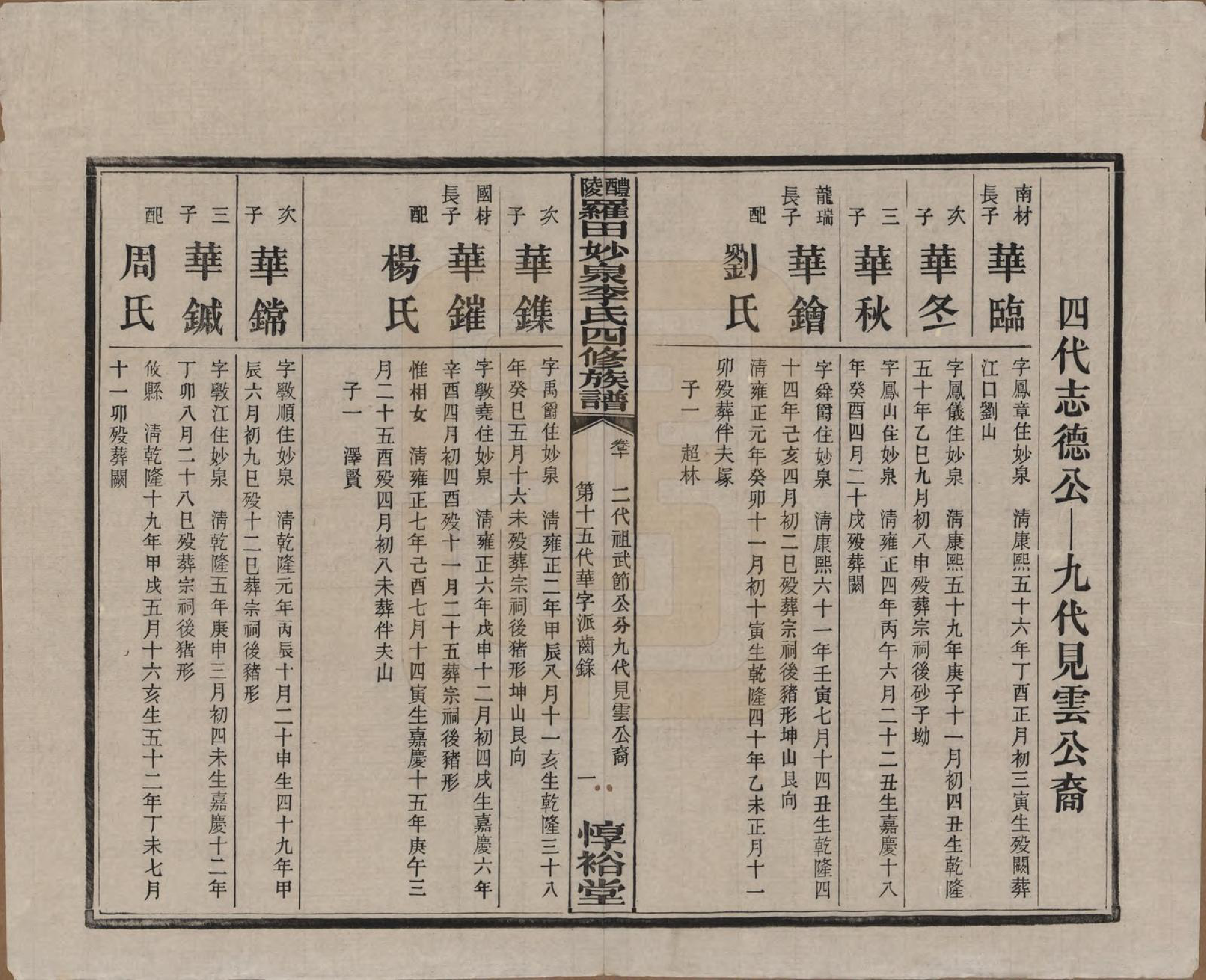 GTJP0796.李.湖南醴陵.醴陵罗田妙泉李氏四修族谱.民国33年（1944）_010.pdf_第2页