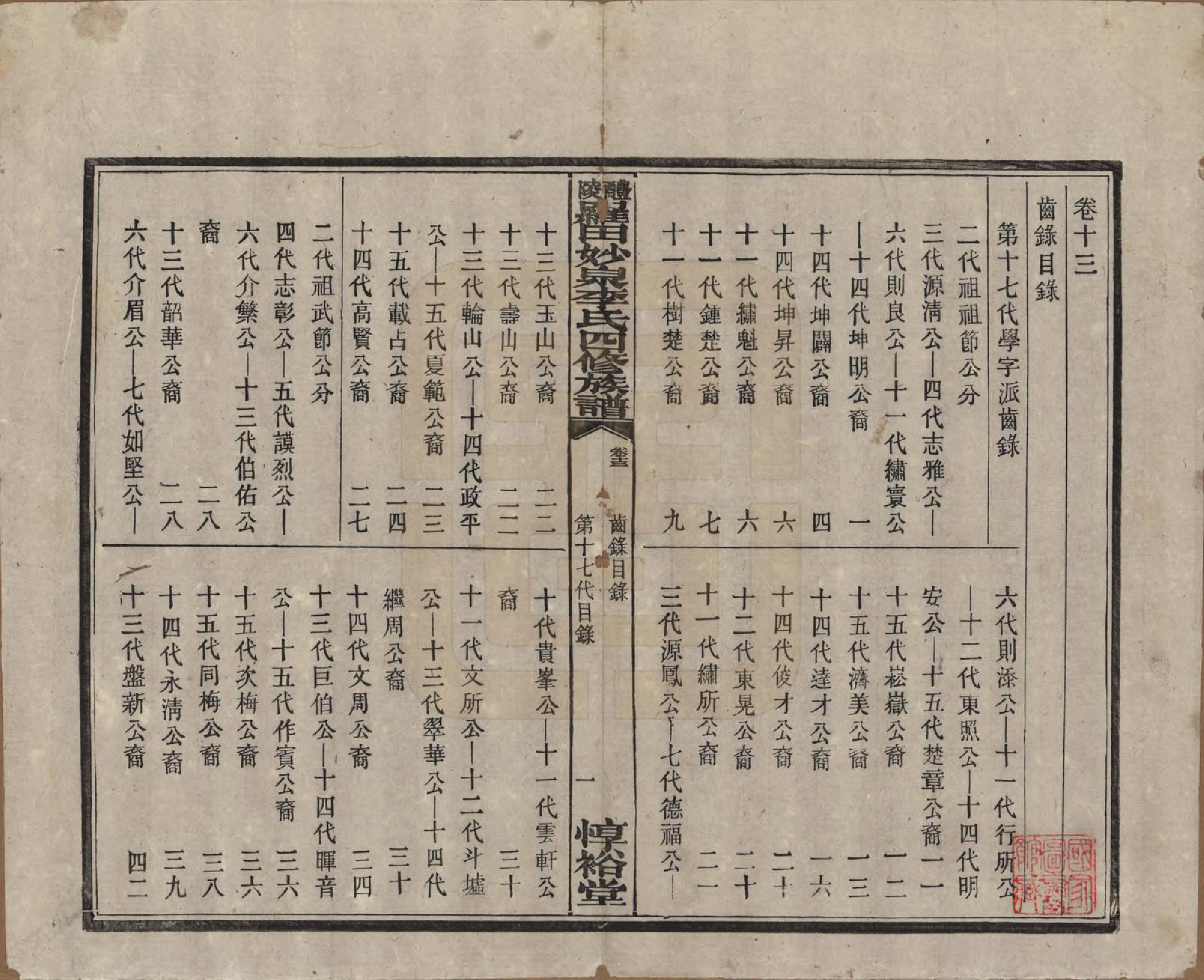 GTJP0796.李.湖南醴陵.醴陵罗田妙泉李氏四修族谱.民国33年（1944）_013.pdf_第1页