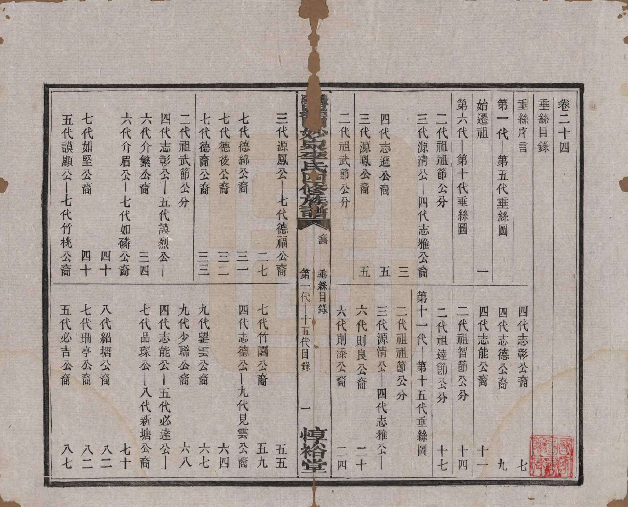 GTJP0796.李.湖南醴陵.醴陵罗田妙泉李氏四修族谱.民国33年（1944）_024.pdf_第1页