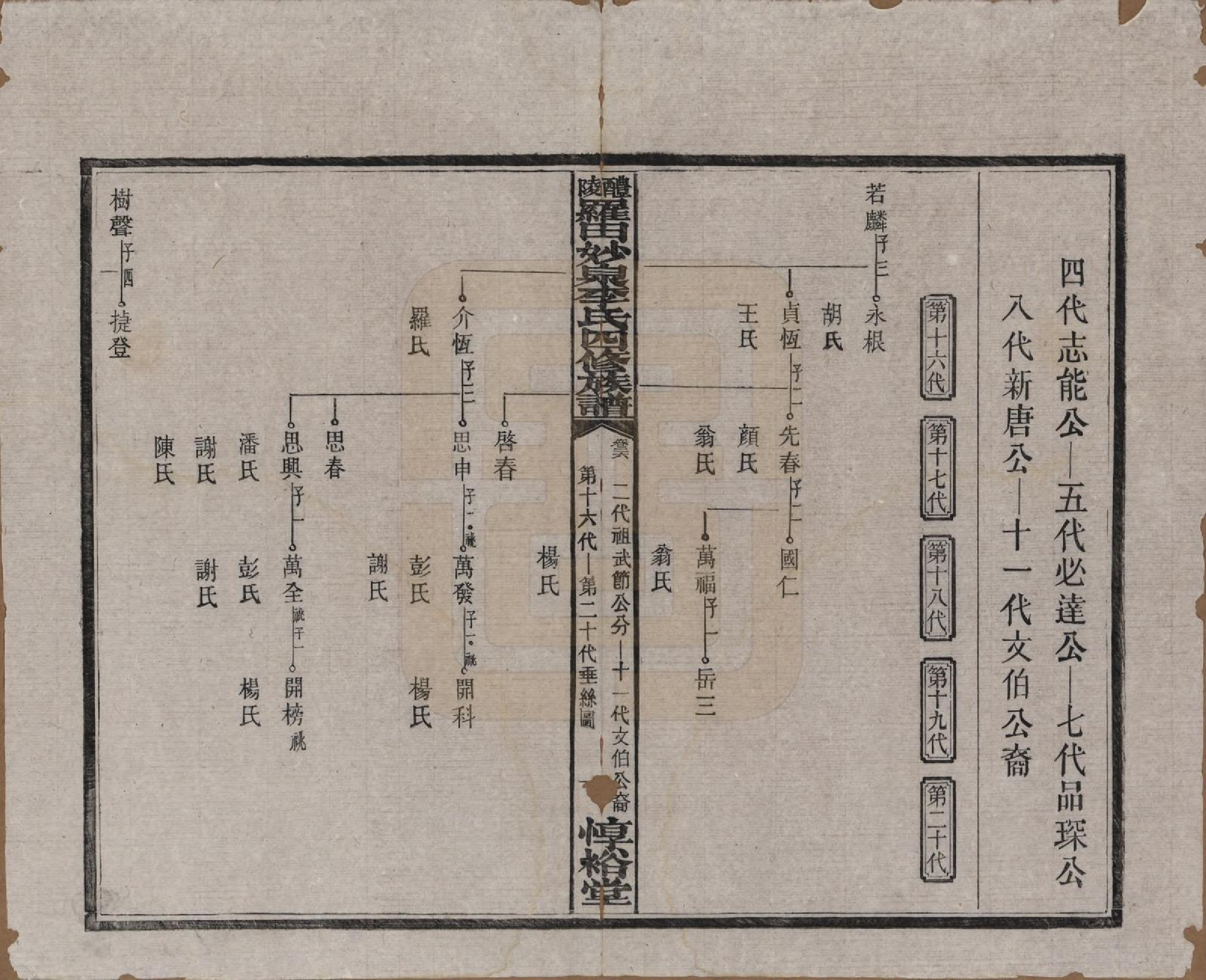 GTJP0796.李.湖南醴陵.醴陵罗田妙泉李氏四修族谱.民国33年（1944）_026.pdf_第2页