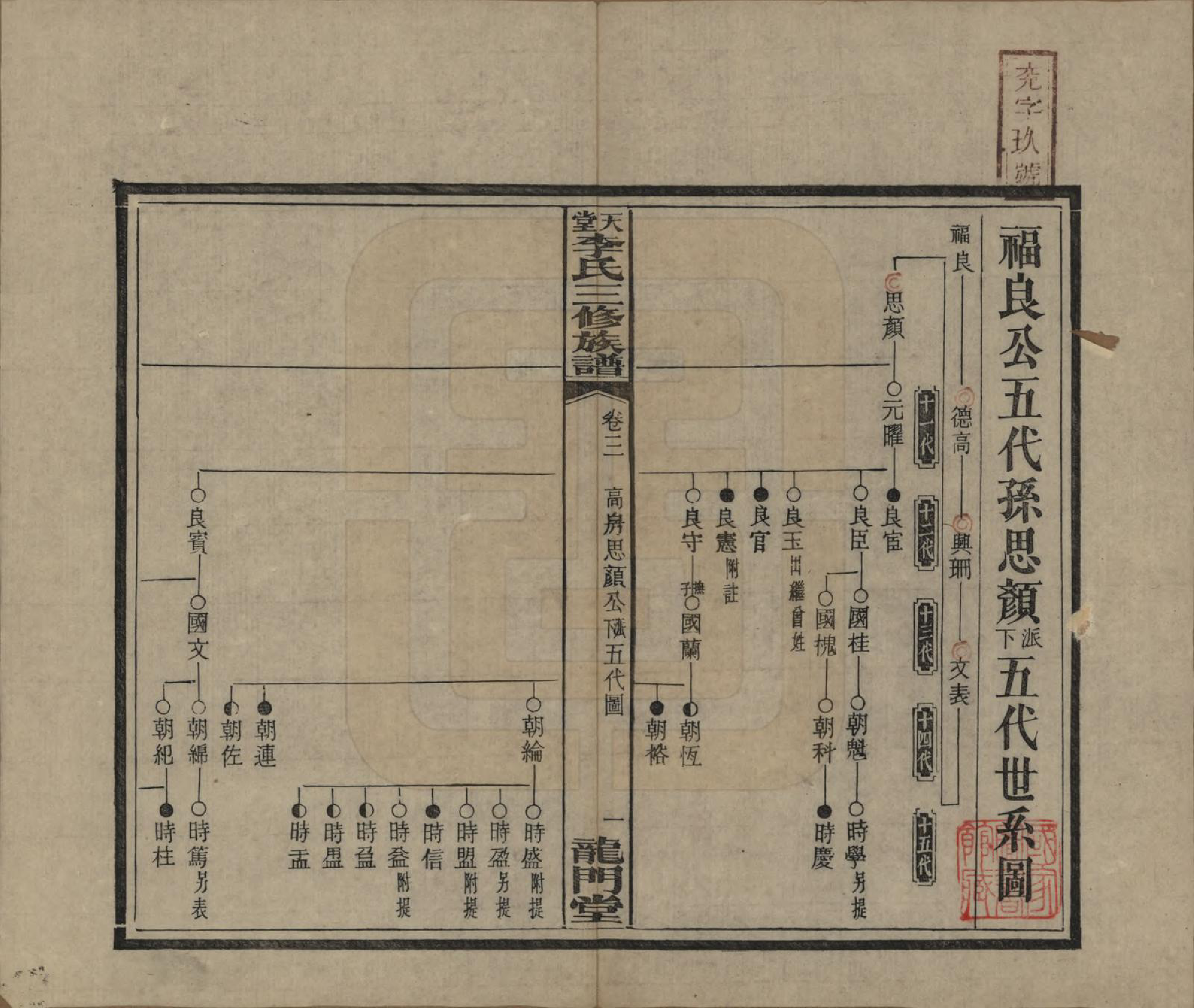 GTJP0798.李.湖南湘乡.天堂李氏三修族谱.民国35年（1946）_003.pdf_第1页