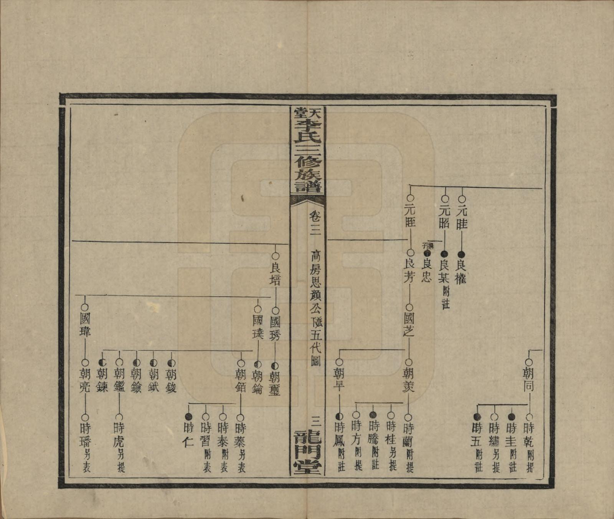 GTJP0798.李.湖南湘乡.天堂李氏三修族谱.民国35年（1946）_003.pdf_第3页