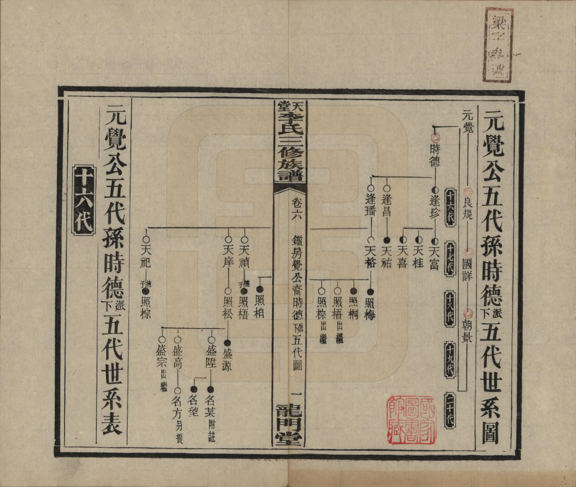 GTJP0798.李.湖南湘乡.天堂李氏三修族谱.民国35年（1946）_006.pdf_第1页