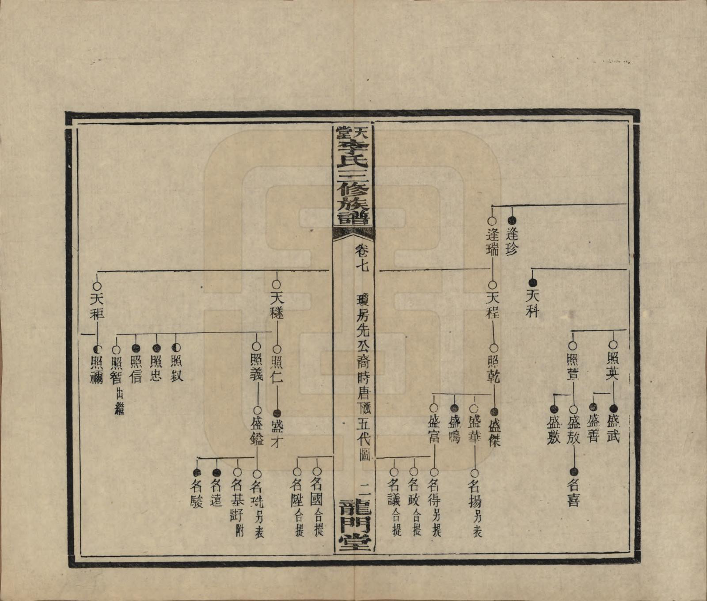 GTJP0798.李.湖南湘乡.天堂李氏三修族谱.民国35年（1946）_007.pdf_第2页