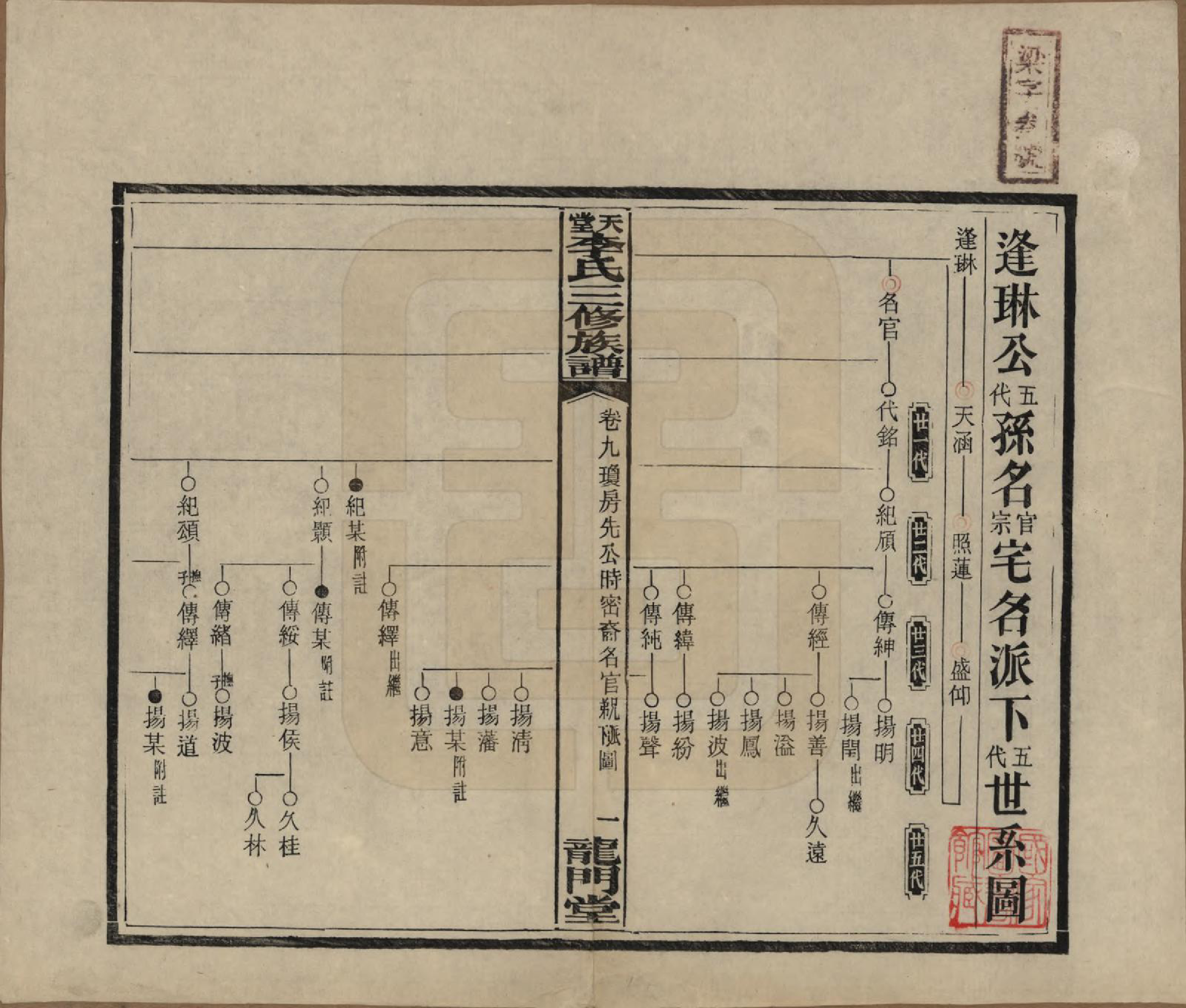 GTJP0798.李.湖南湘乡.天堂李氏三修族谱.民国35年（1946）_009.pdf_第1页