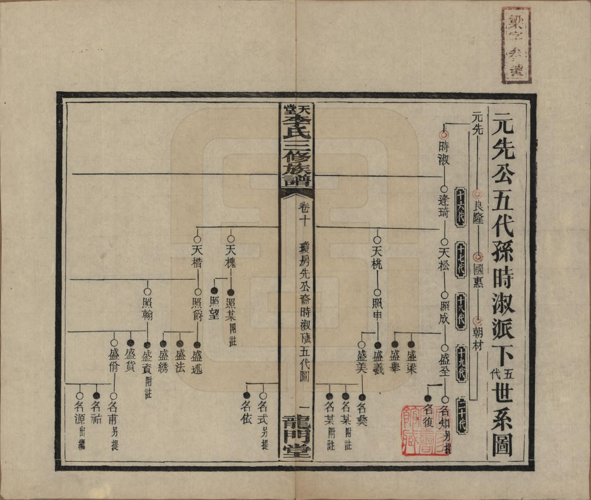 GTJP0798.李.湖南湘乡.天堂李氏三修族谱.民国35年（1946）_010.pdf_第1页