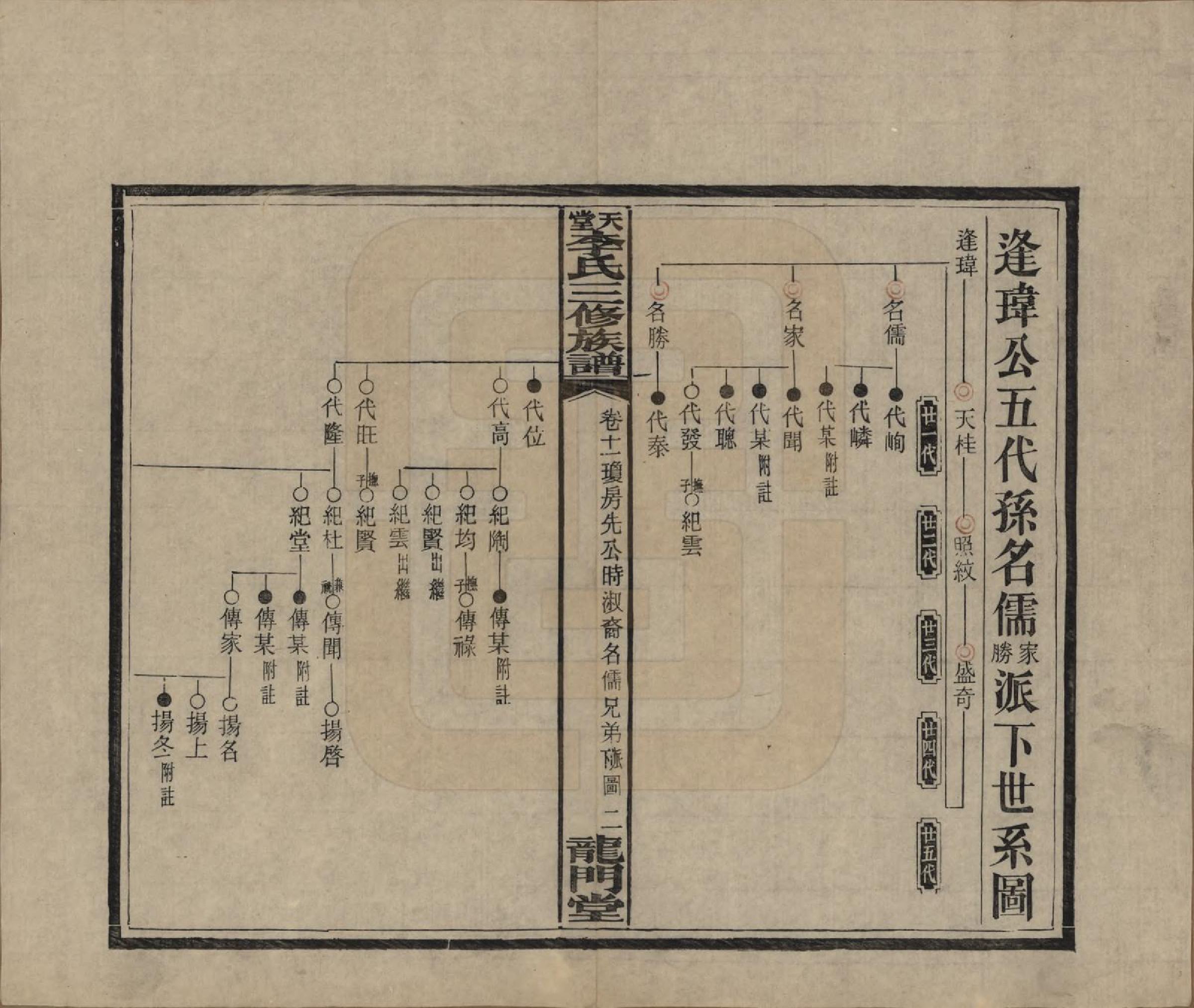 GTJP0798.李.湖南湘乡.天堂李氏三修族谱.民国35年（1946）_011.pdf_第2页