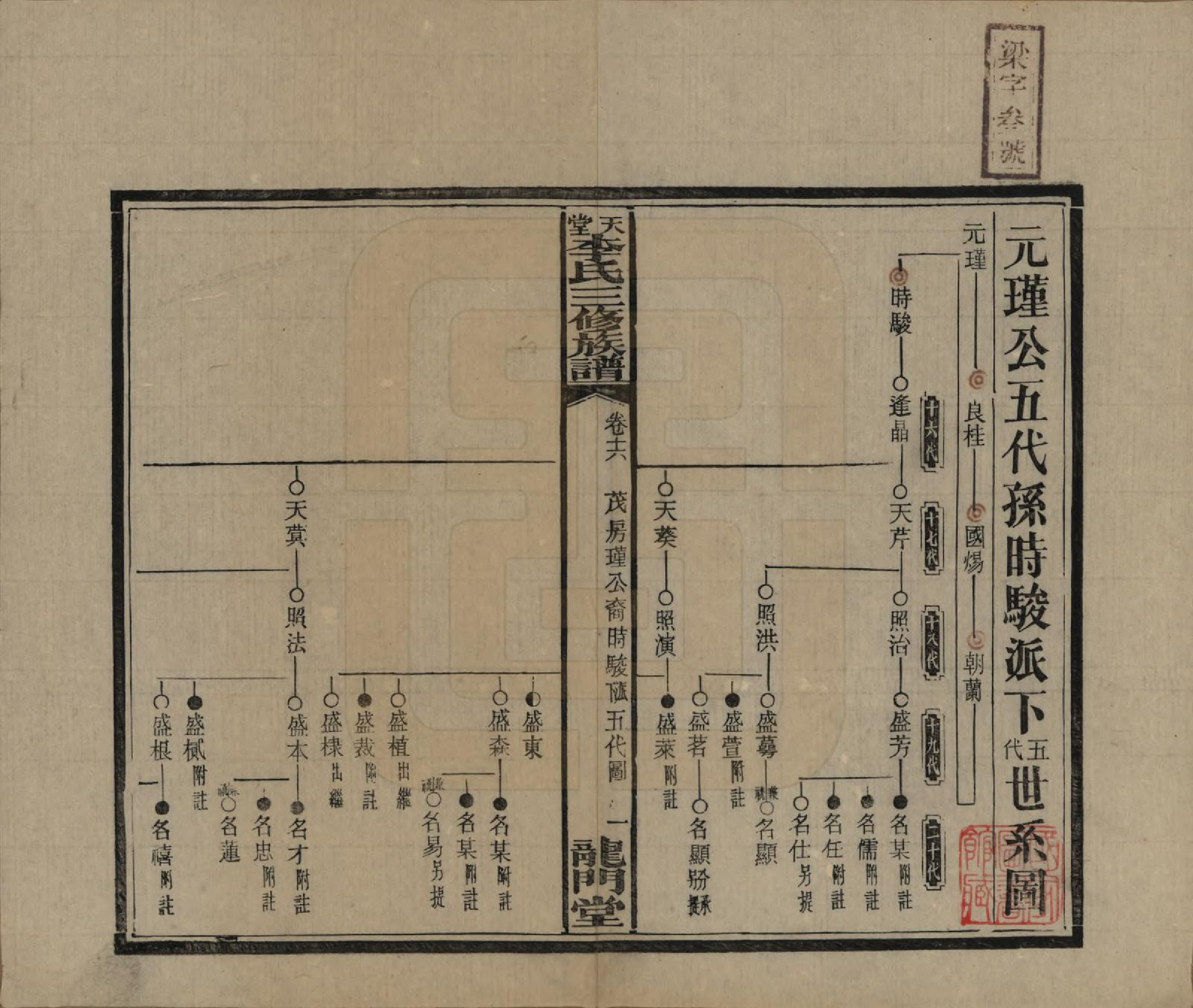 GTJP0798.李.湖南湘乡.天堂李氏三修族谱.民国35年（1946）_016.pdf_第1页