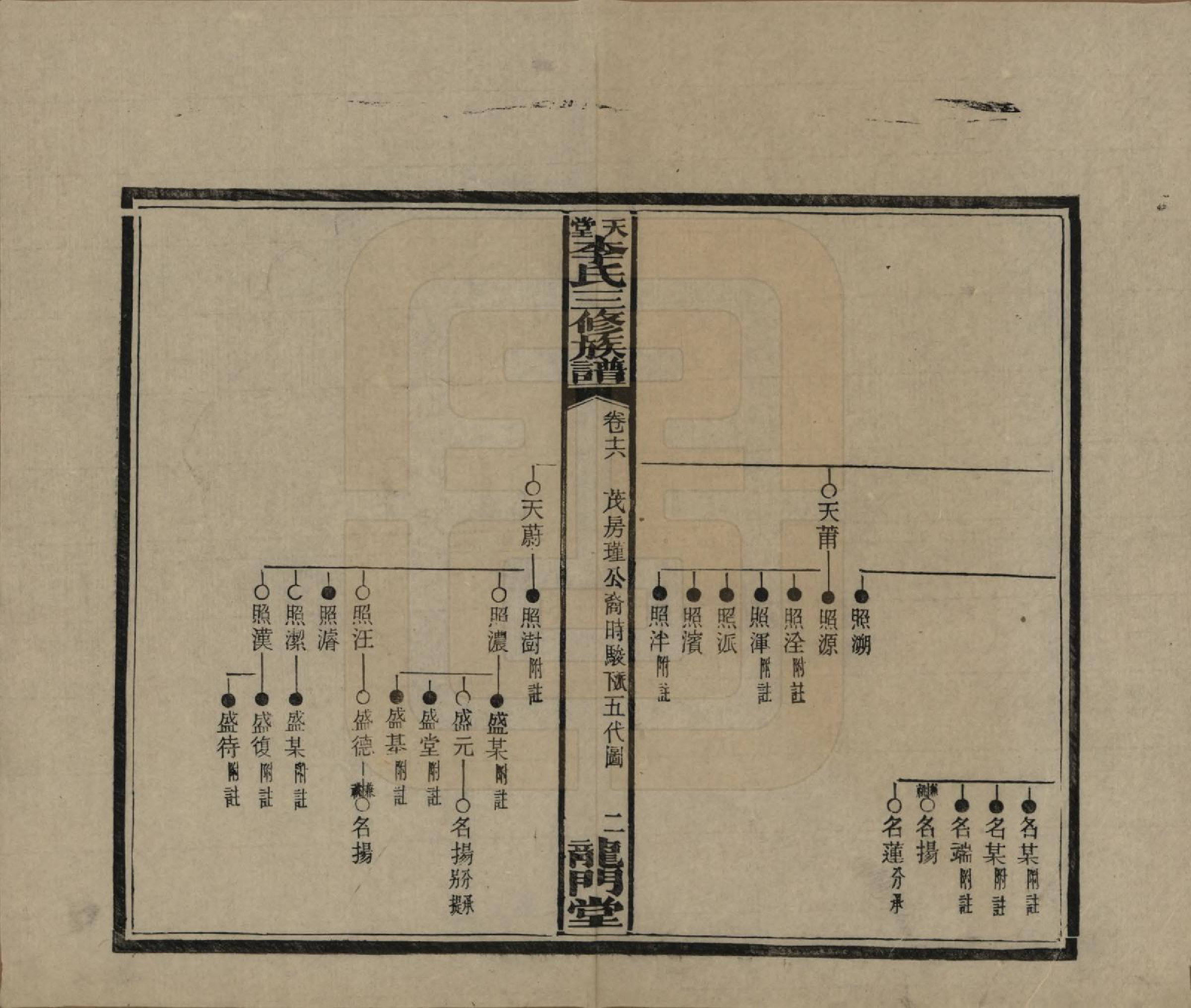 GTJP0798.李.湖南湘乡.天堂李氏三修族谱.民国35年（1946）_016.pdf_第2页