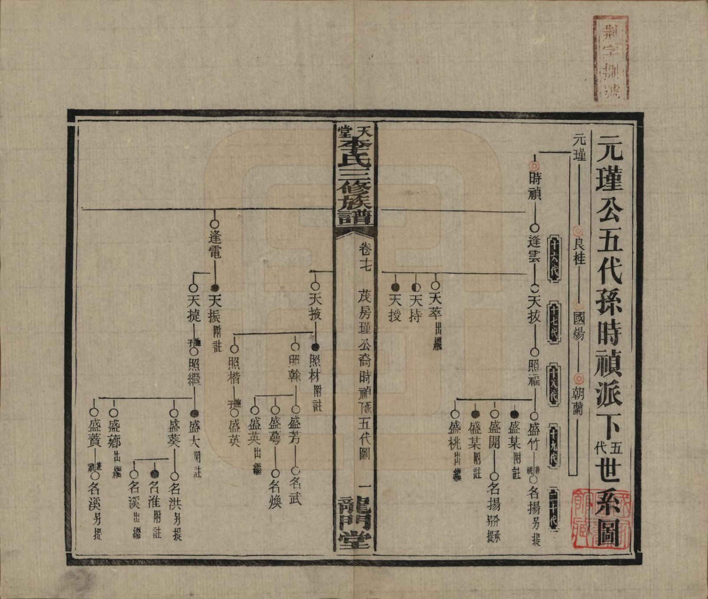 GTJP0798.李.湖南湘乡.天堂李氏三修族谱.民国35年（1946）_017.pdf_第1页