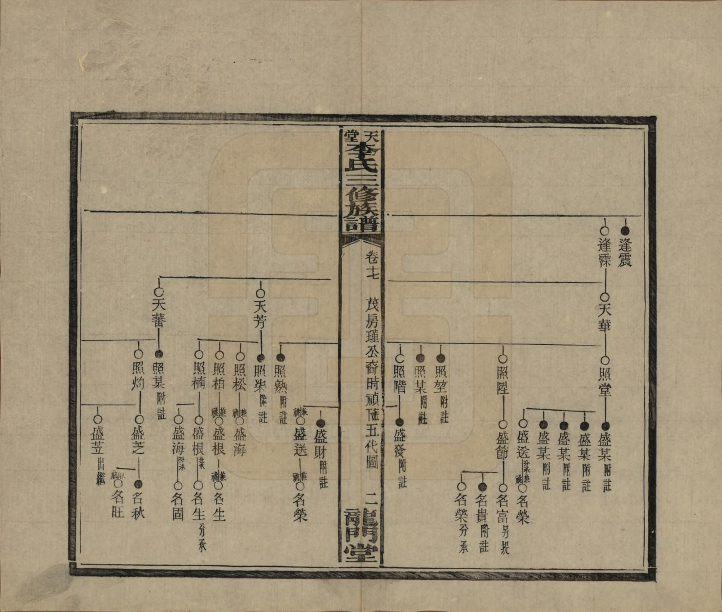 GTJP0798.李.湖南湘乡.天堂李氏三修族谱.民国35年（1946）_017.pdf_第2页