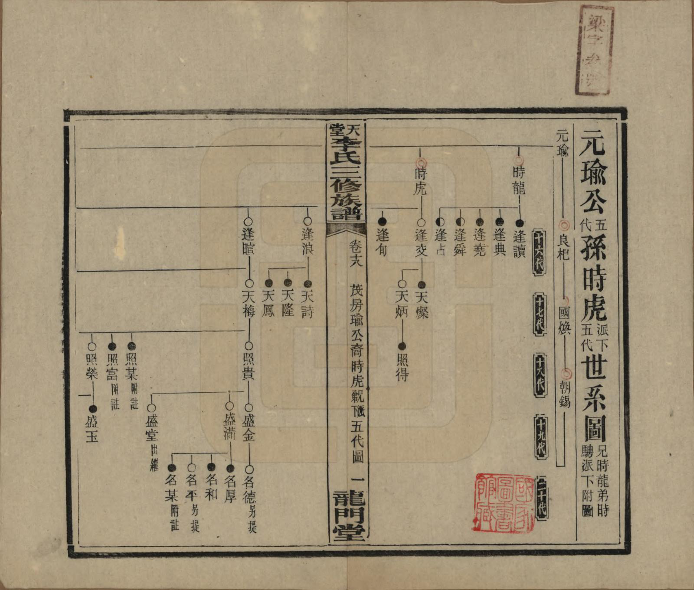 GTJP0798.李.湖南湘乡.天堂李氏三修族谱.民国35年（1946）_018.pdf_第1页