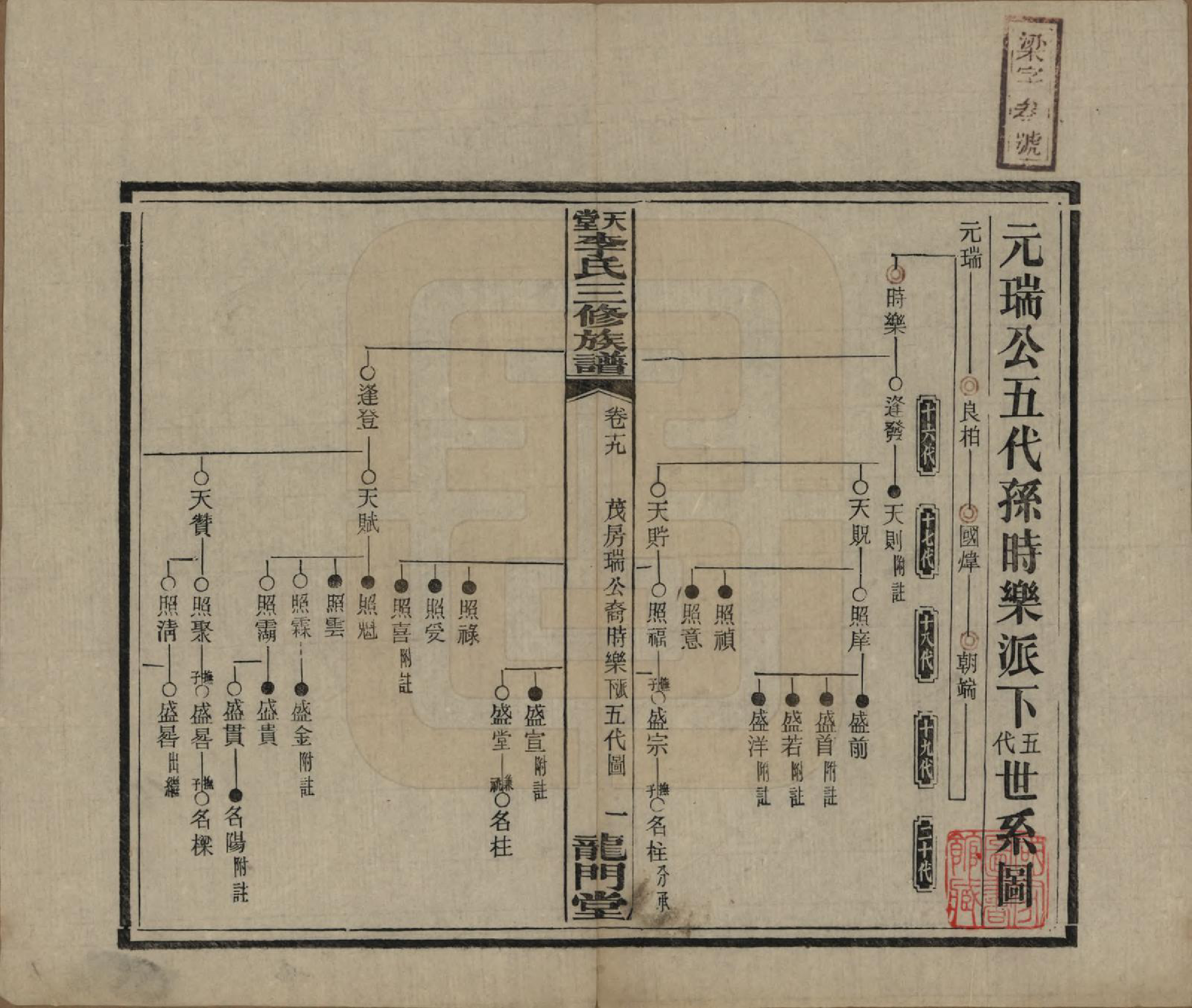 GTJP0798.李.湖南湘乡.天堂李氏三修族谱.民国35年（1946）_019.pdf_第1页