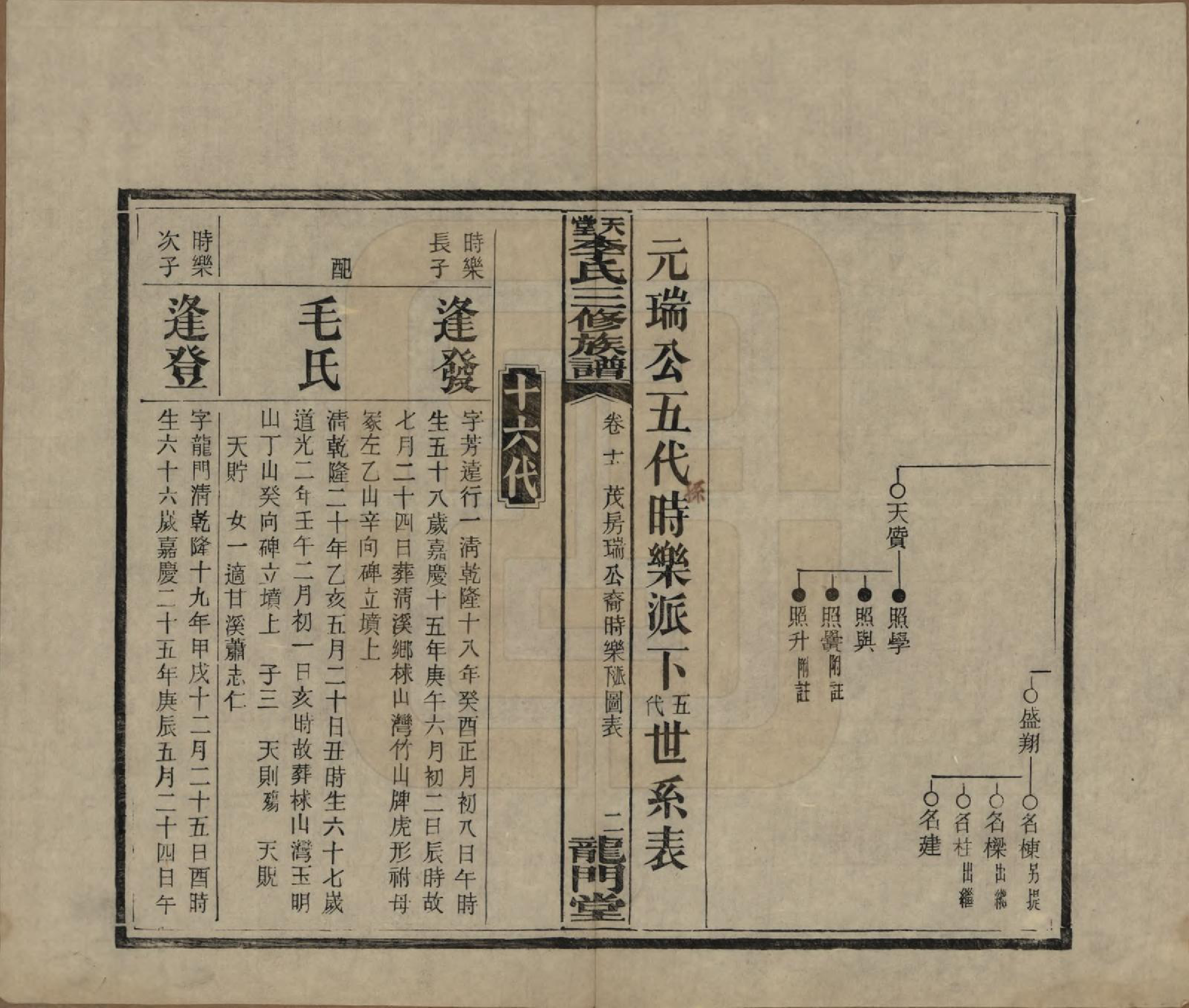 GTJP0798.李.湖南湘乡.天堂李氏三修族谱.民国35年（1946）_019.pdf_第2页