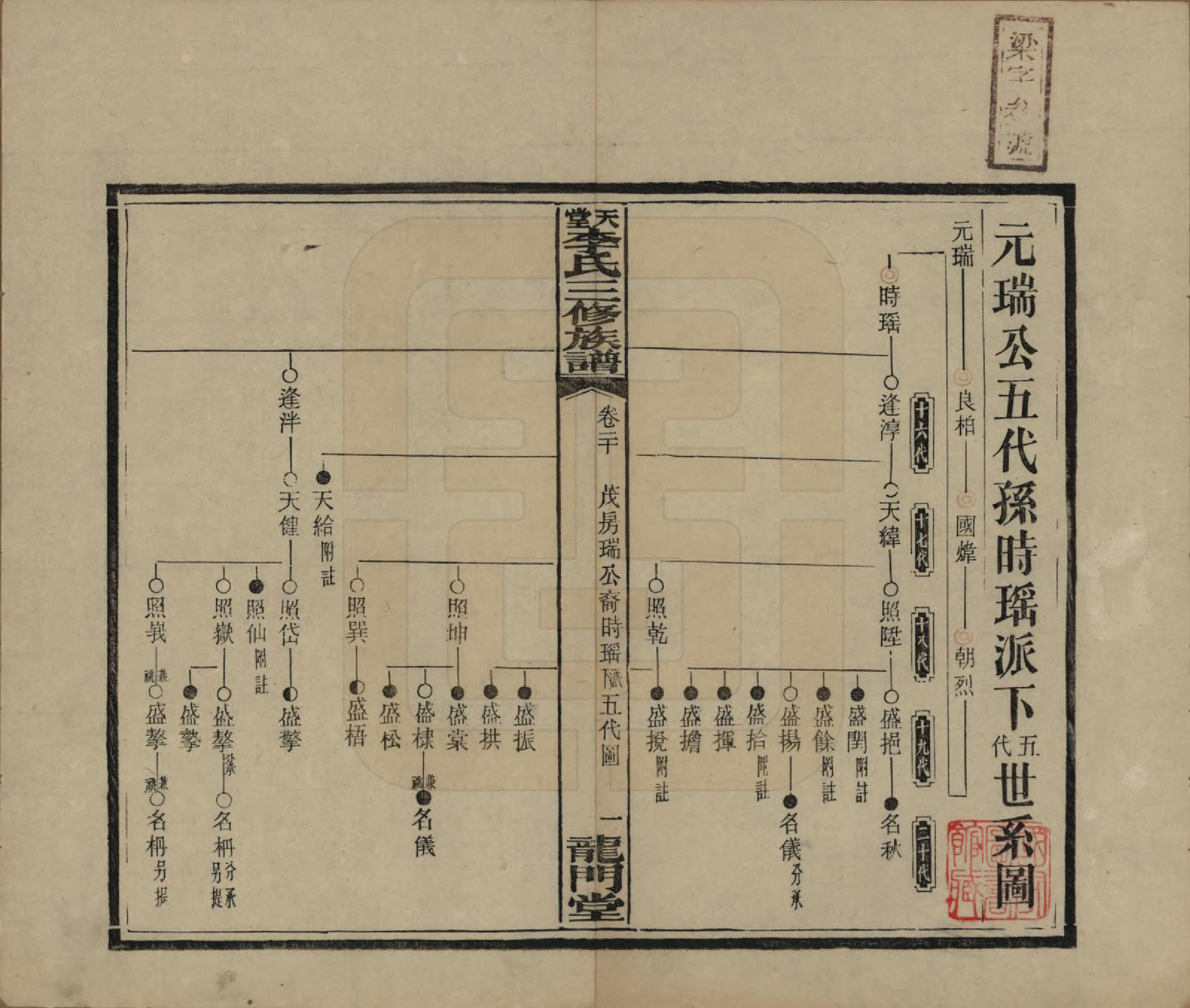 GTJP0798.李.湖南湘乡.天堂李氏三修族谱.民国35年（1946）_020.pdf_第1页