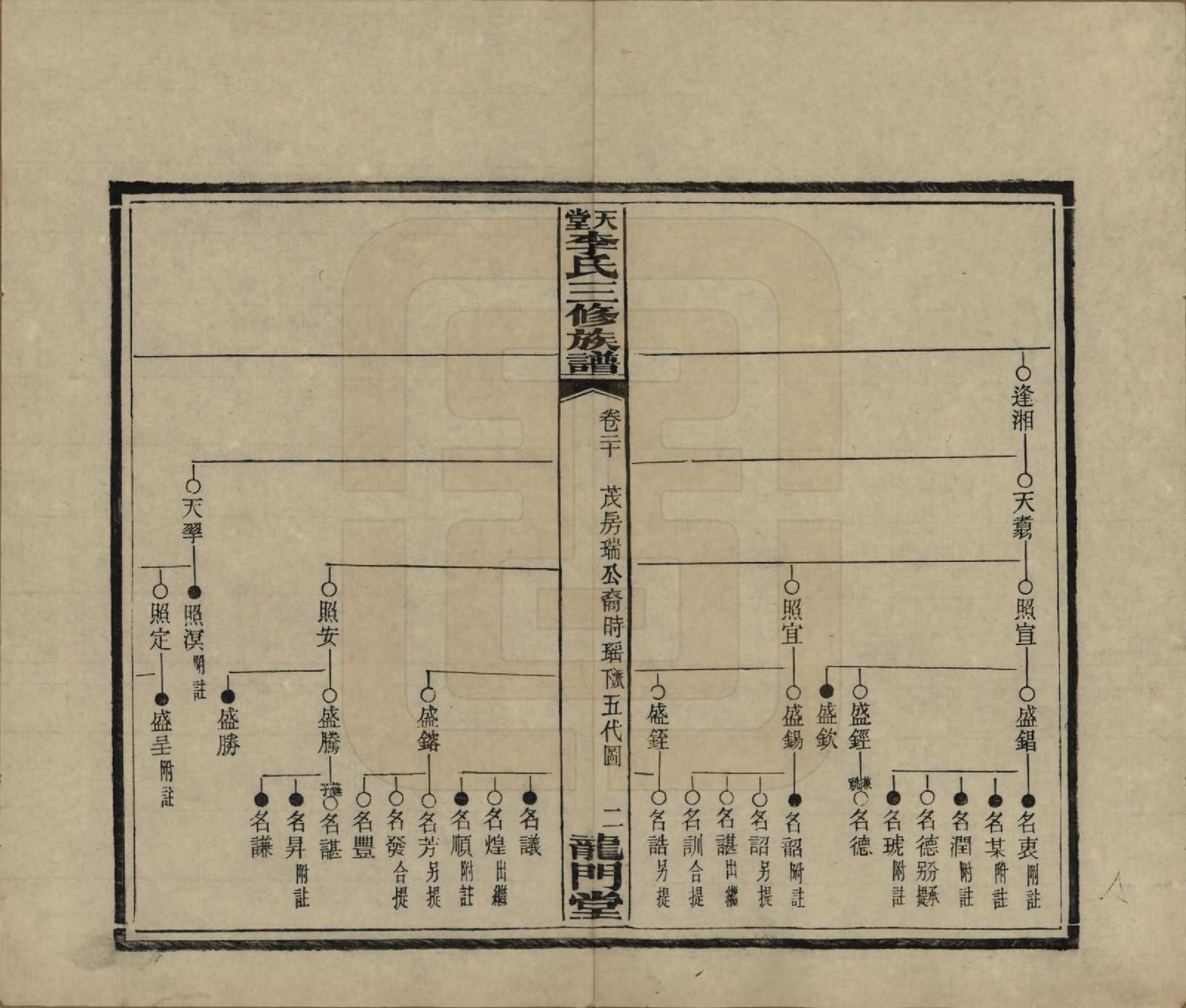 GTJP0798.李.湖南湘乡.天堂李氏三修族谱.民国35年（1946）_020.pdf_第2页