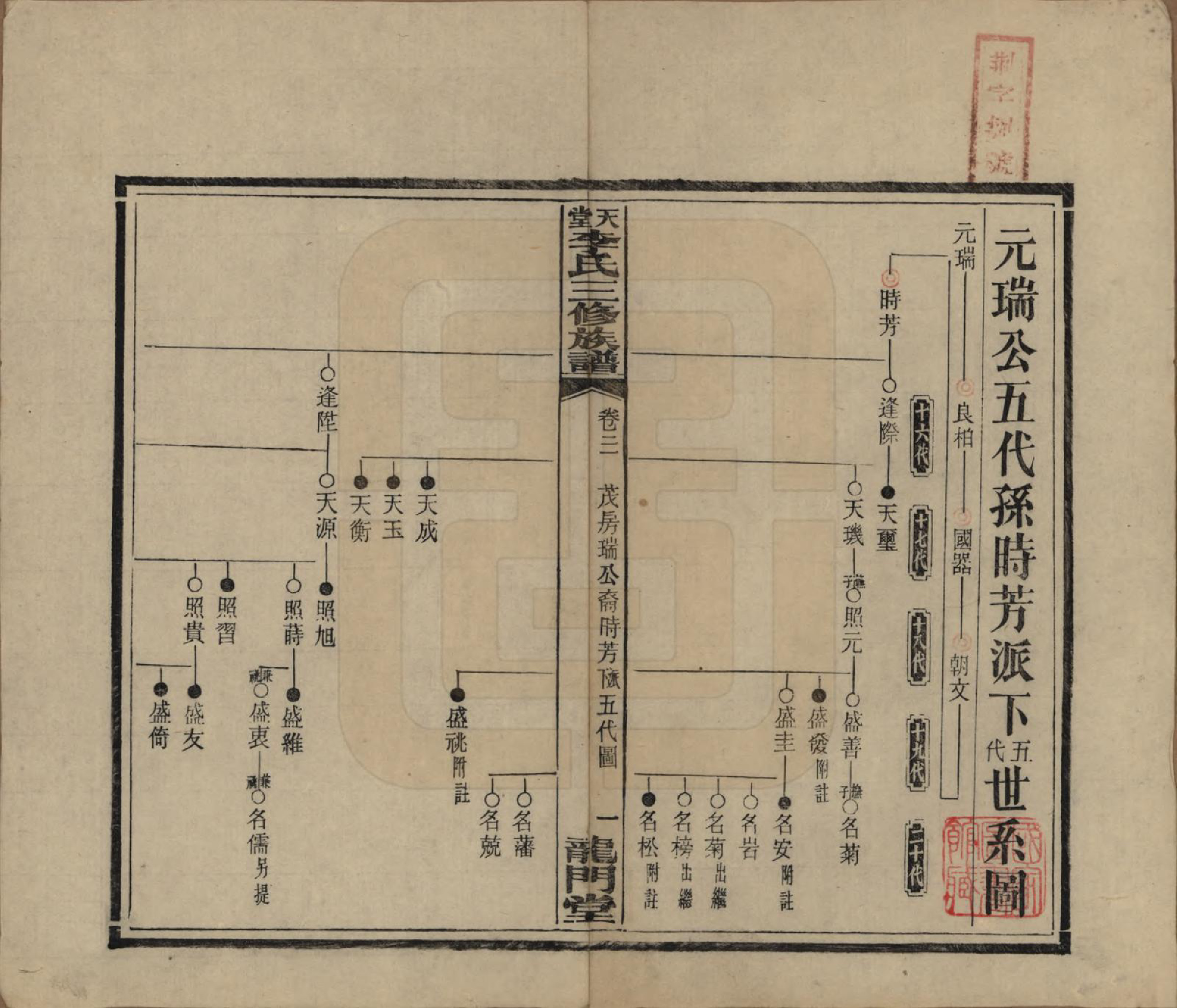 GTJP0798.李.湖南湘乡.天堂李氏三修族谱.民国35年（1946）_021.pdf_第1页