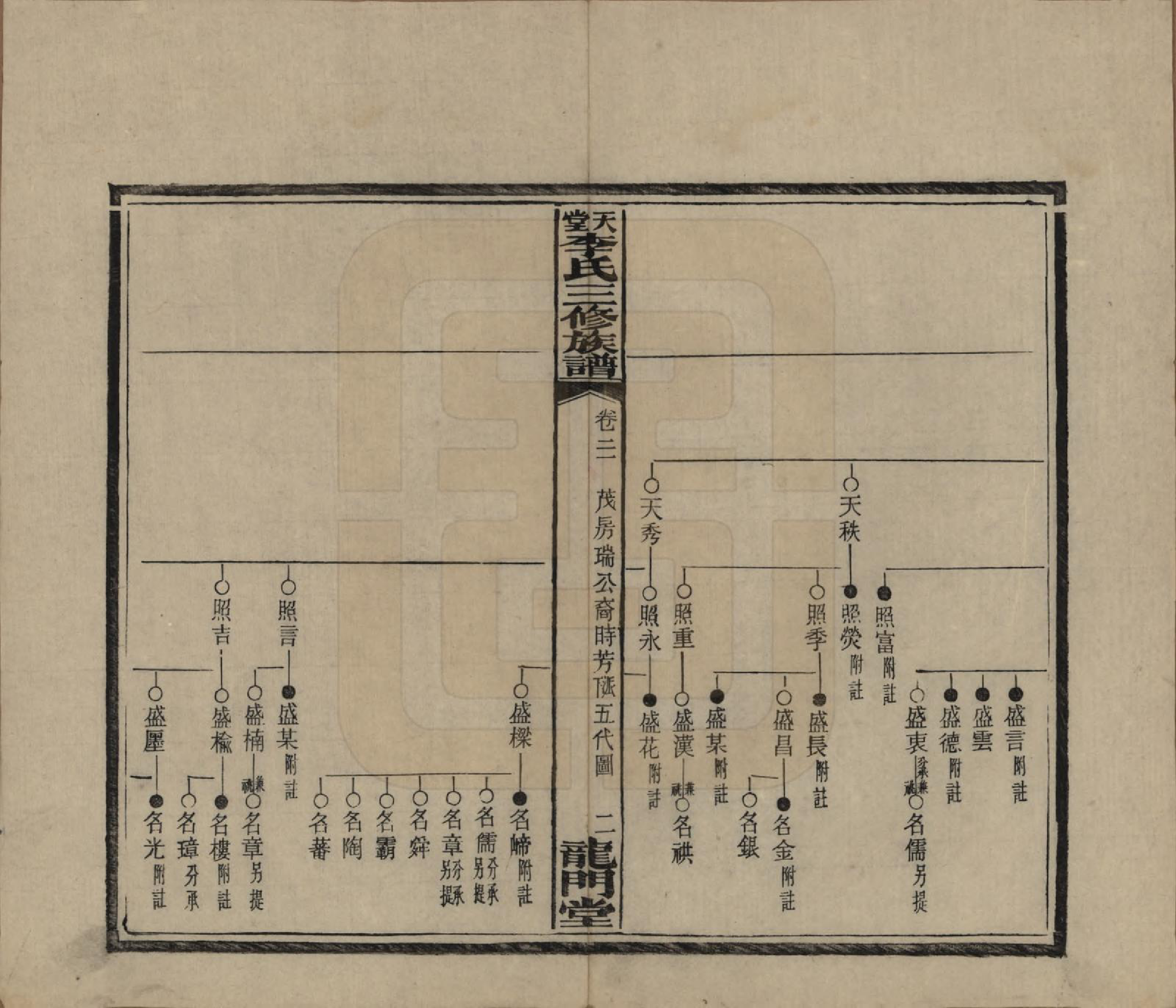 GTJP0798.李.湖南湘乡.天堂李氏三修族谱.民国35年（1946）_021.pdf_第2页