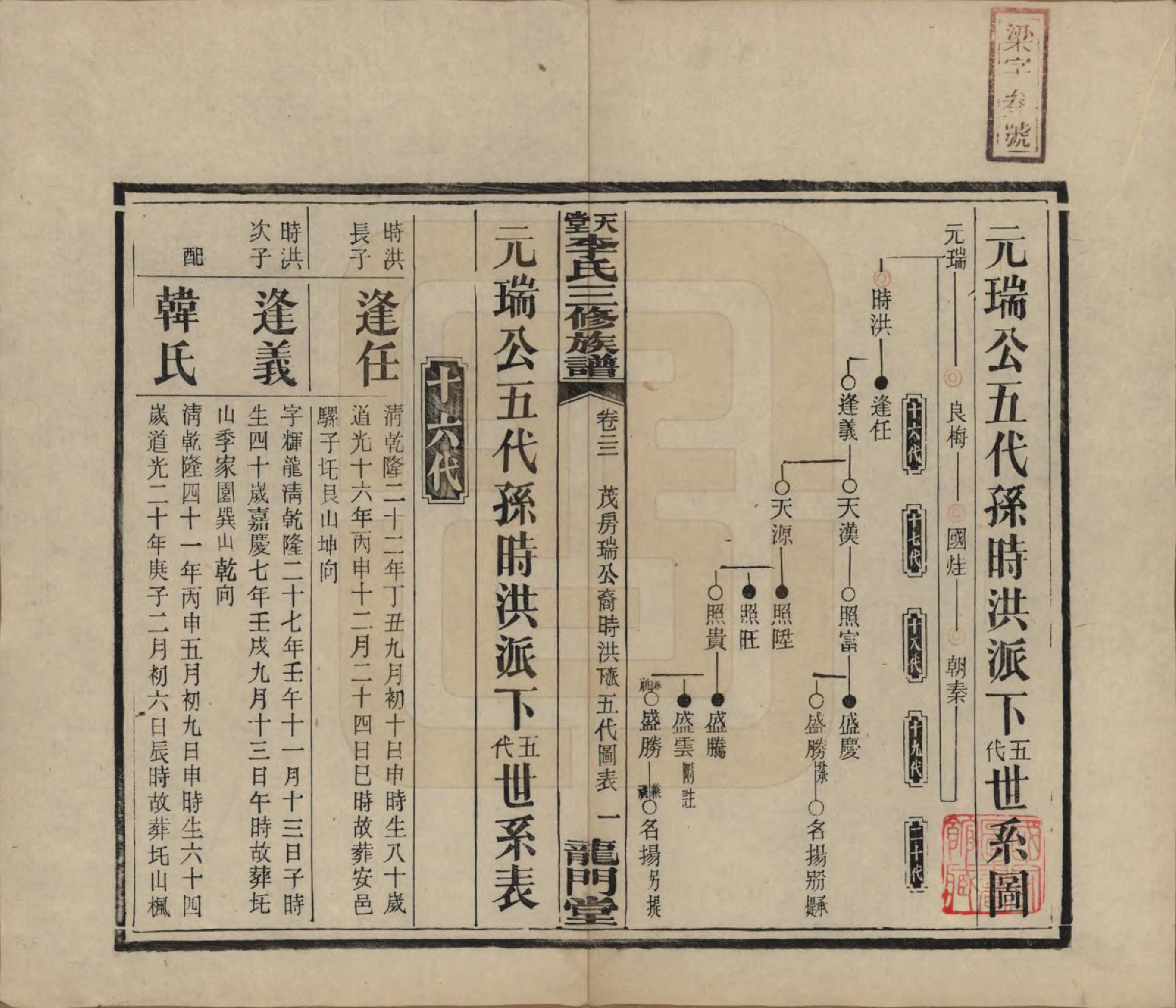 GTJP0798.李.湖南湘乡.天堂李氏三修族谱.民国35年（1946）_022.pdf_第1页