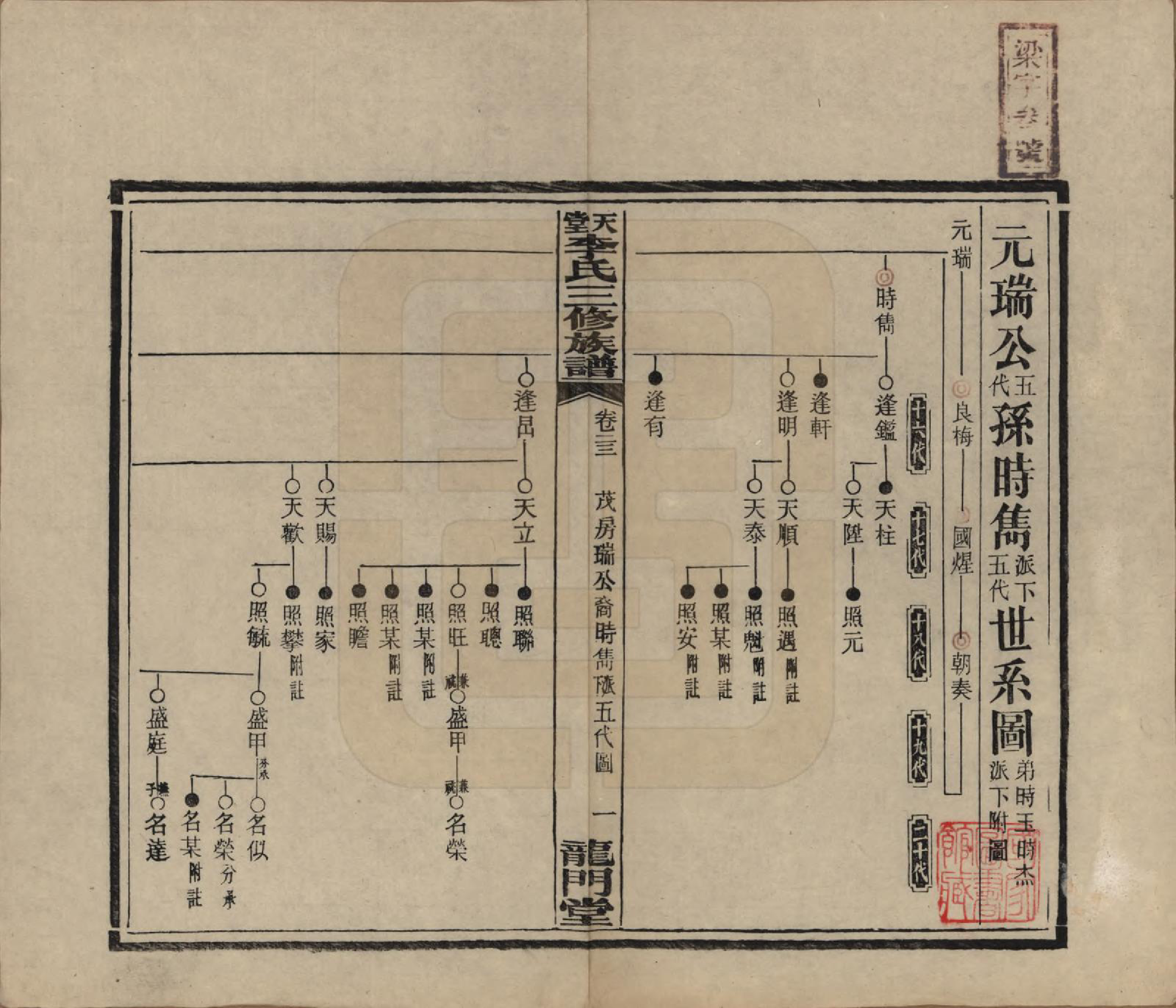 GTJP0798.李.湖南湘乡.天堂李氏三修族谱.民国35年（1946）_023.pdf_第1页