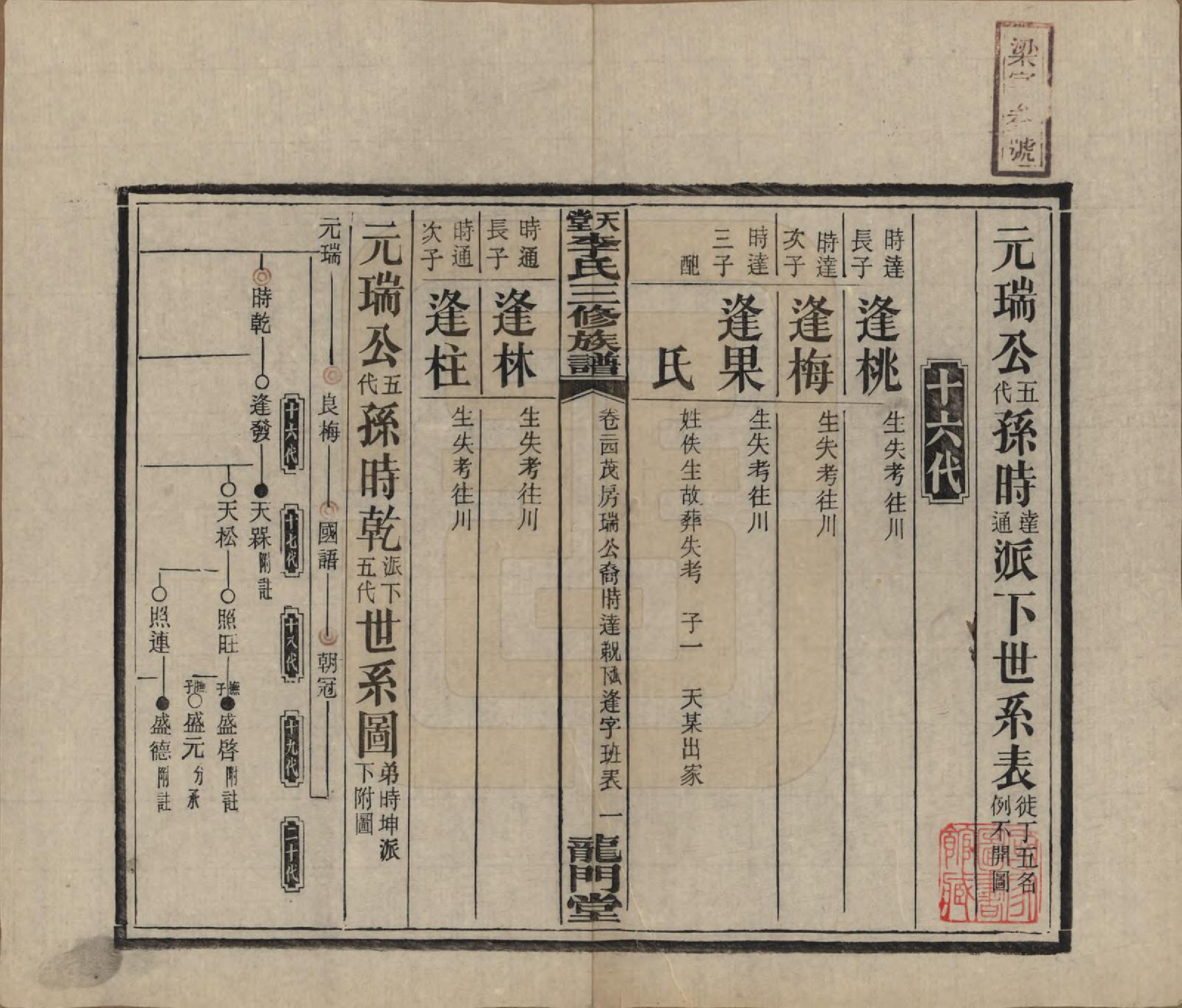 GTJP0798.李.湖南湘乡.天堂李氏三修族谱.民国35年（1946）_024.pdf_第1页