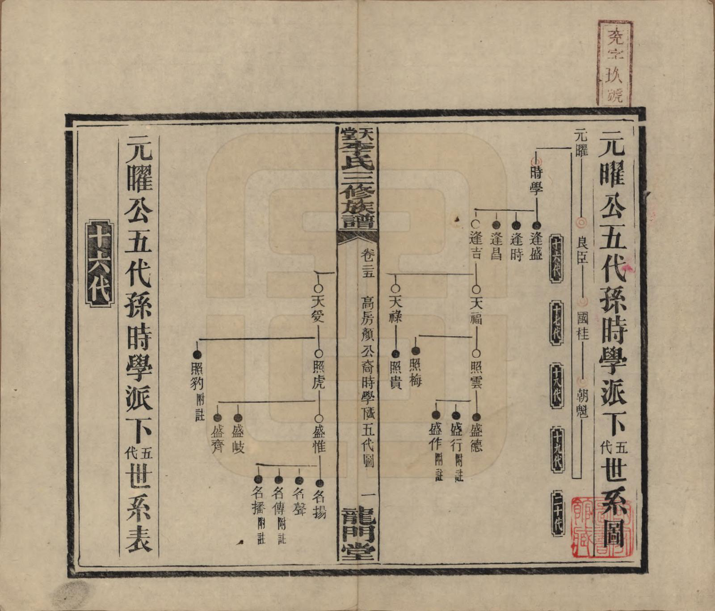 GTJP0798.李.湖南湘乡.天堂李氏三修族谱.民国35年（1946）_025.pdf_第1页