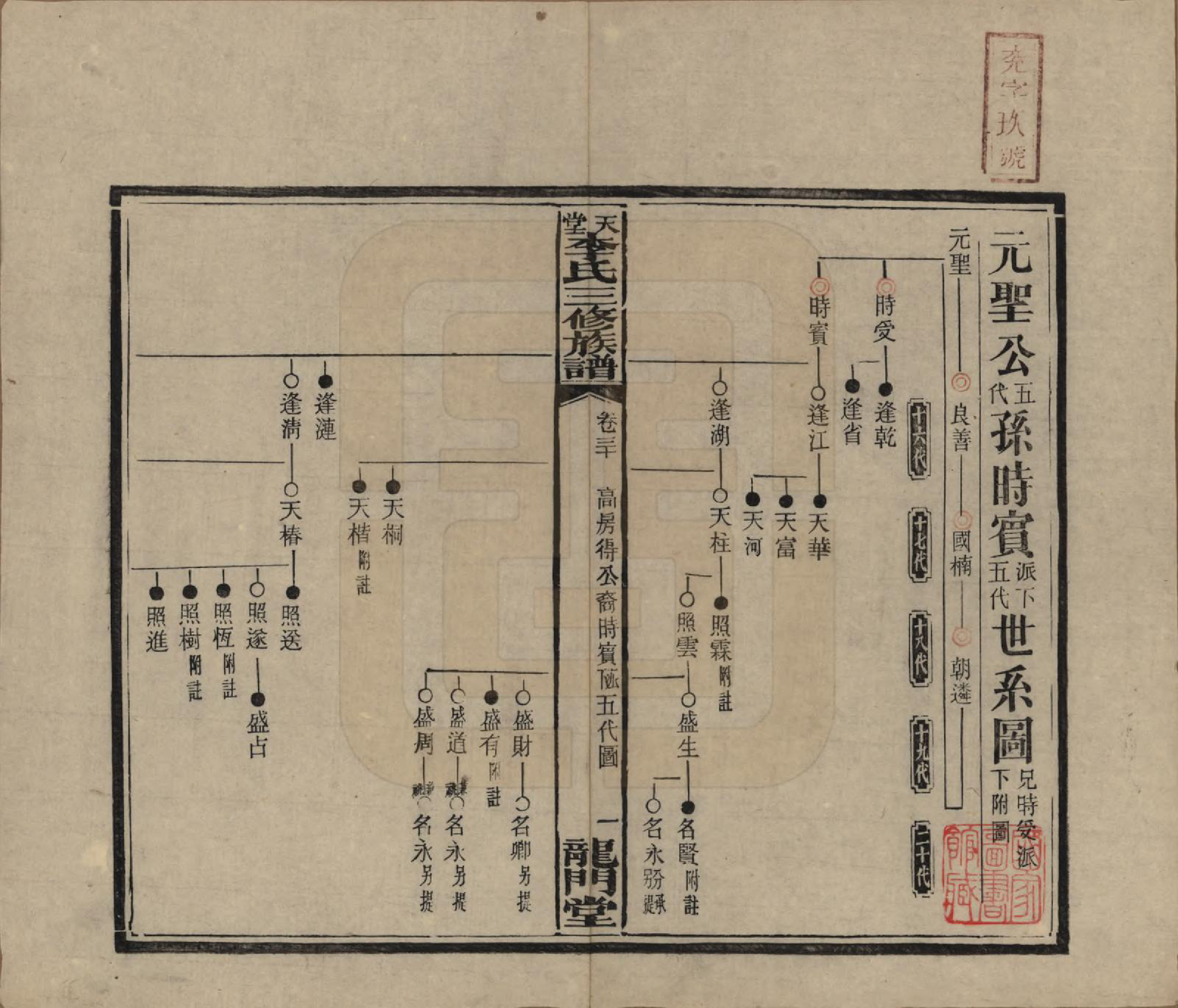 GTJP0798.李.湖南湘乡.天堂李氏三修族谱.民国35年（1946）_030.pdf_第1页