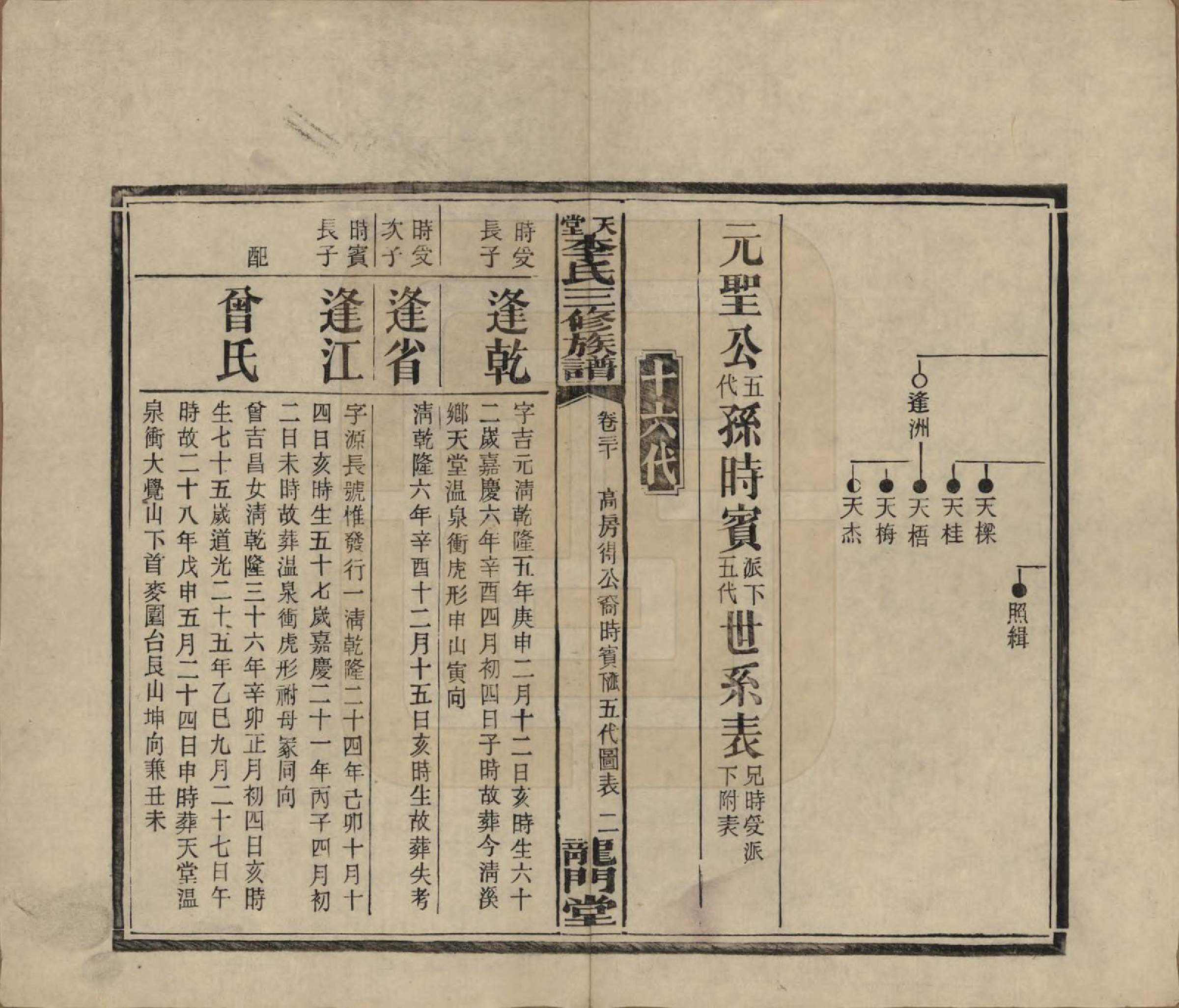 GTJP0798.李.湖南湘乡.天堂李氏三修族谱.民国35年（1946）_030.pdf_第2页