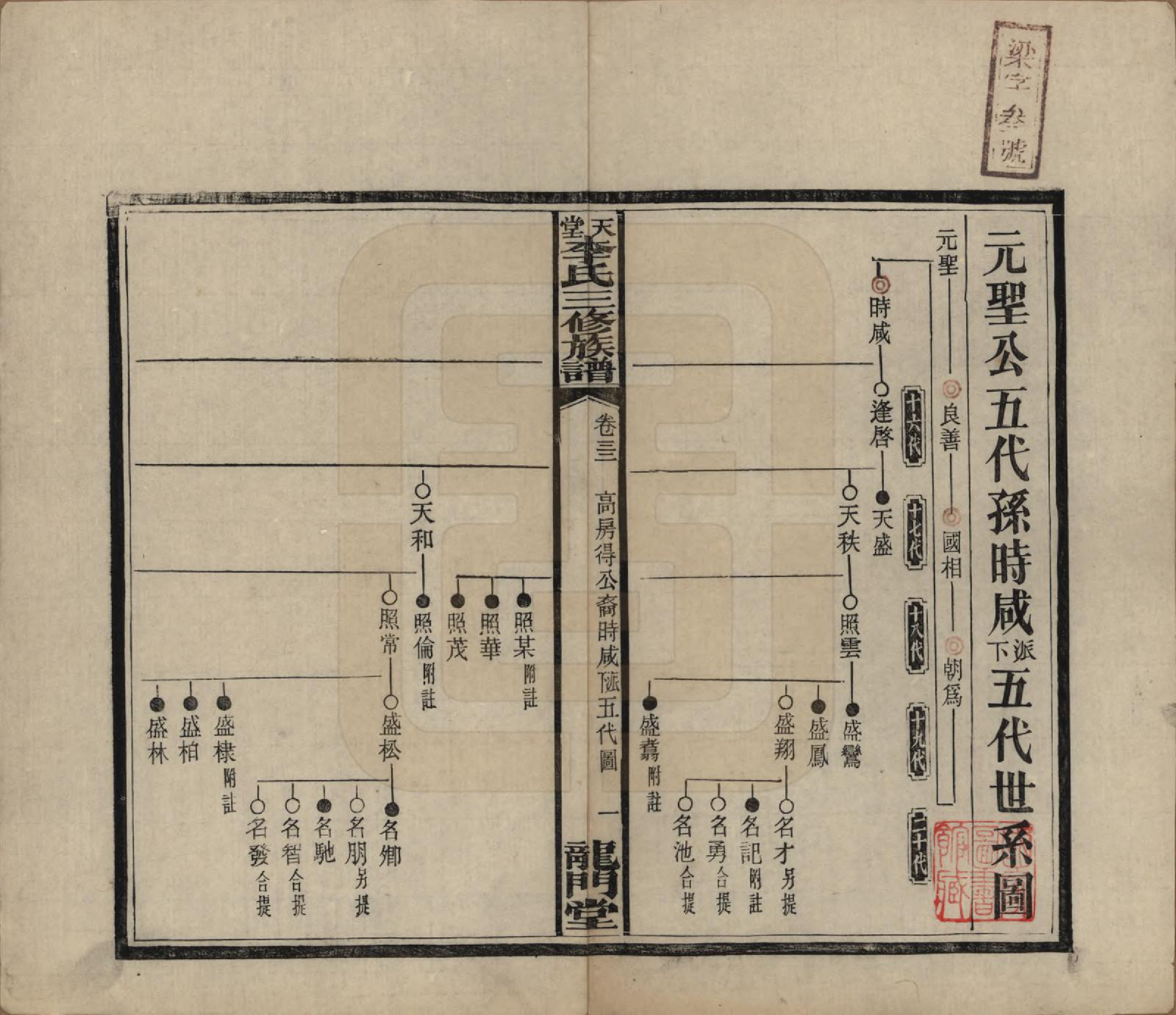 GTJP0798.李.湖南湘乡.天堂李氏三修族谱.民国35年（1946）_032.pdf_第1页