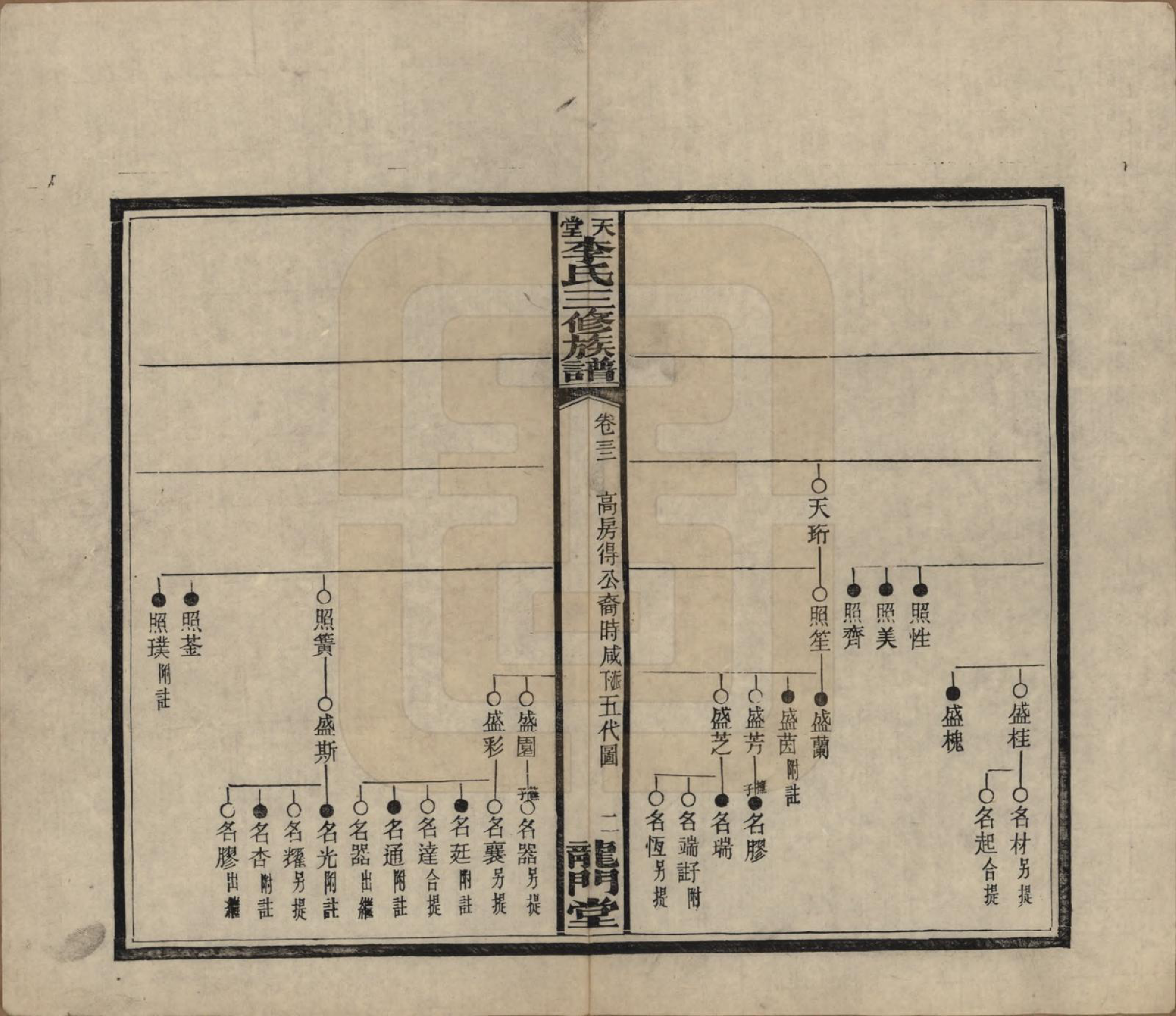 GTJP0798.李.湖南湘乡.天堂李氏三修族谱.民国35年（1946）_032.pdf_第2页