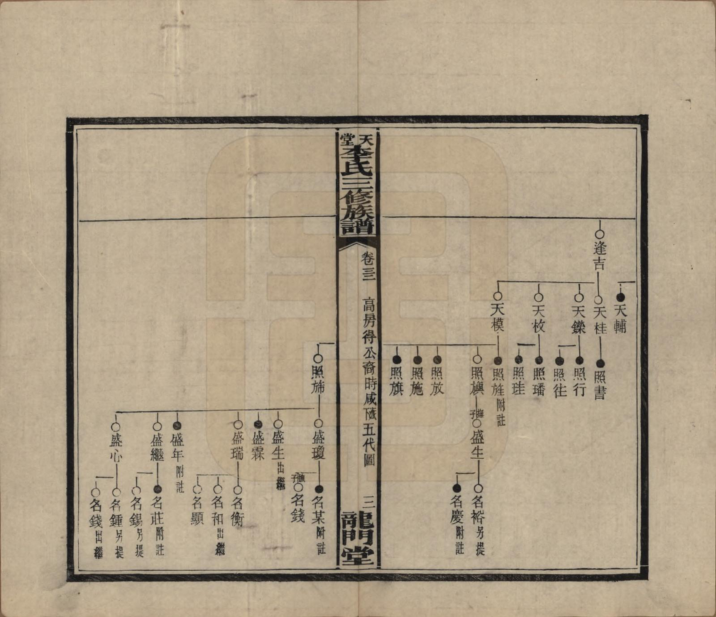 GTJP0798.李.湖南湘乡.天堂李氏三修族谱.民国35年（1946）_032.pdf_第3页