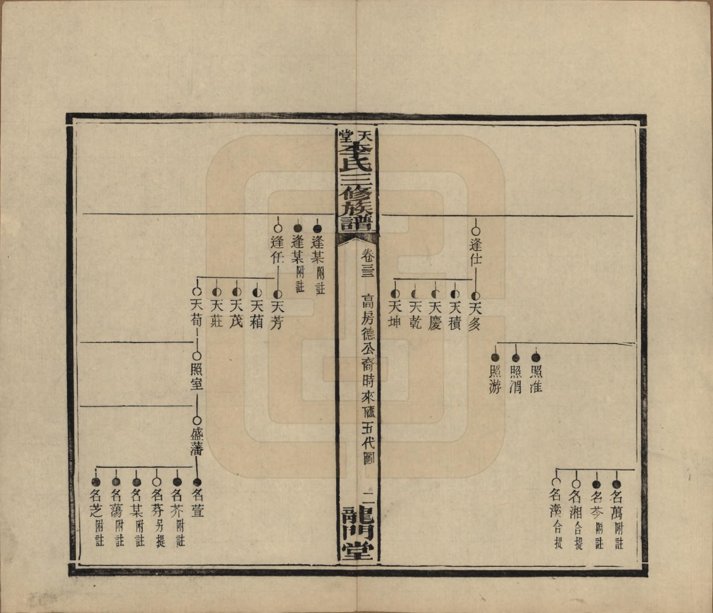 GTJP0798.李.湖南湘乡.天堂李氏三修族谱.民国35年（1946）_033.pdf_第2页