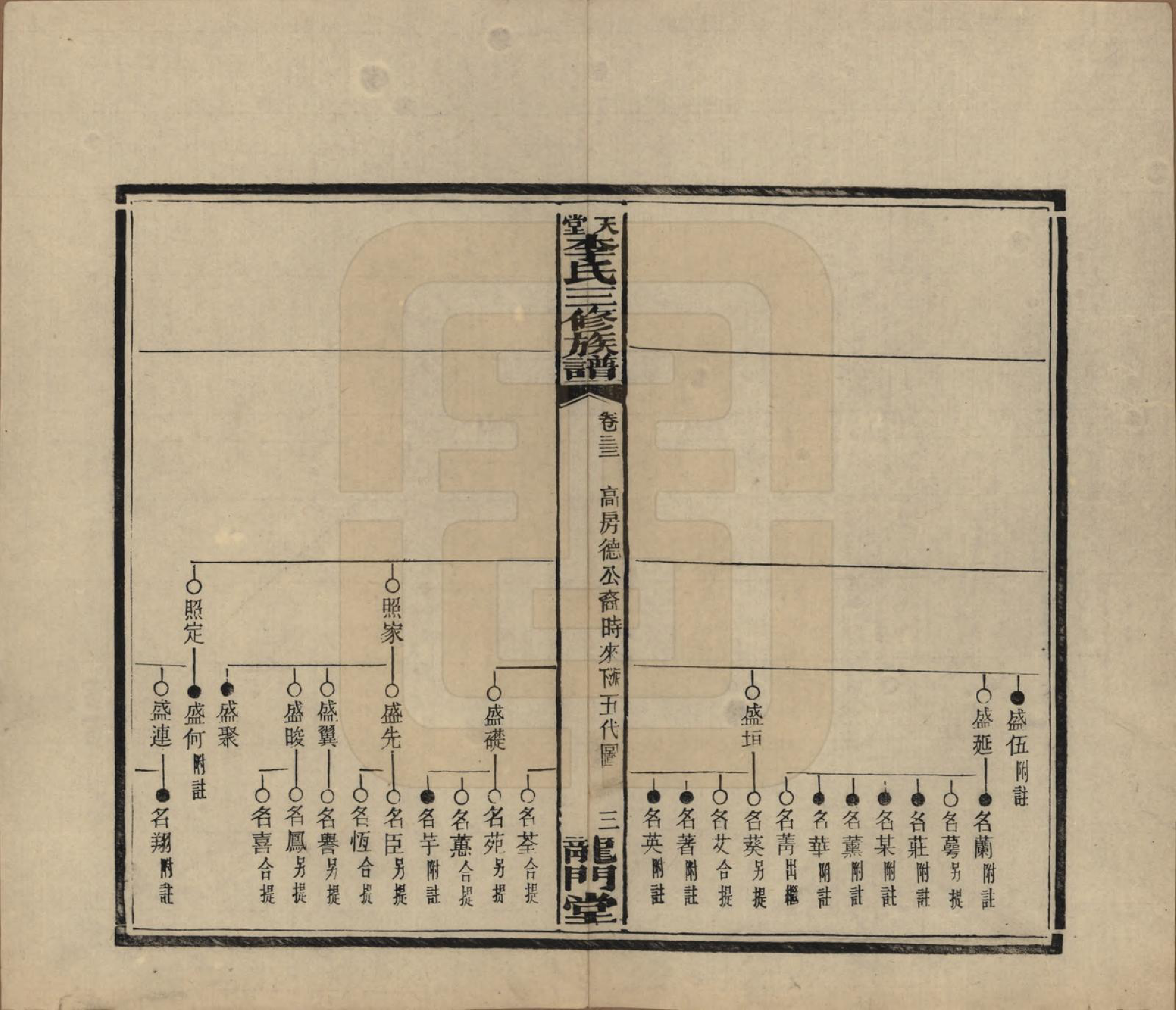 GTJP0798.李.湖南湘乡.天堂李氏三修族谱.民国35年（1946）_033.pdf_第3页