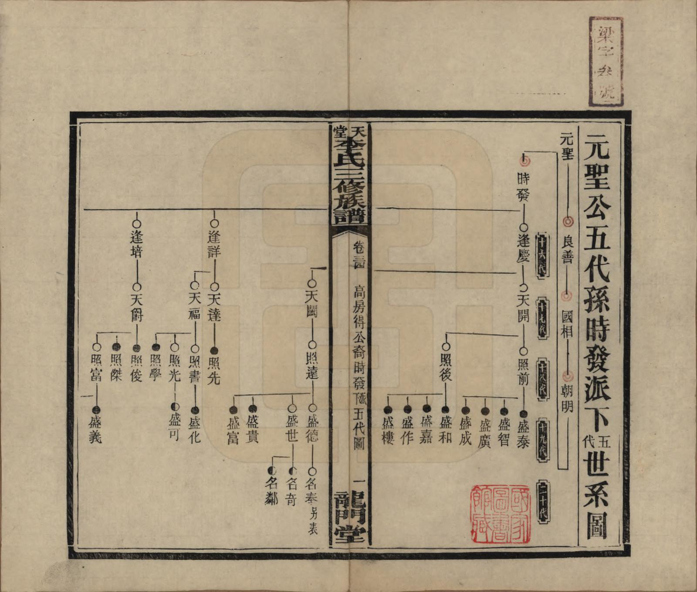 GTJP0798.李.湖南湘乡.天堂李氏三修族谱.民国35年（1946）_034.pdf_第1页