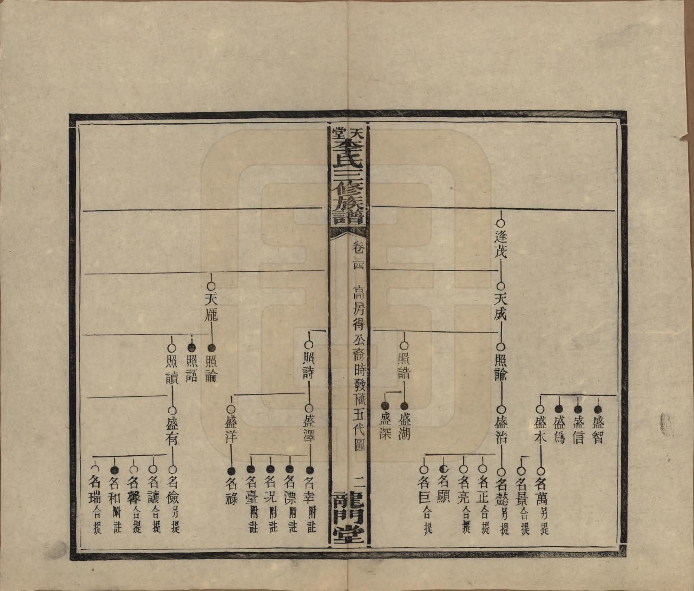 GTJP0798.李.湖南湘乡.天堂李氏三修族谱.民国35年（1946）_034.pdf_第2页