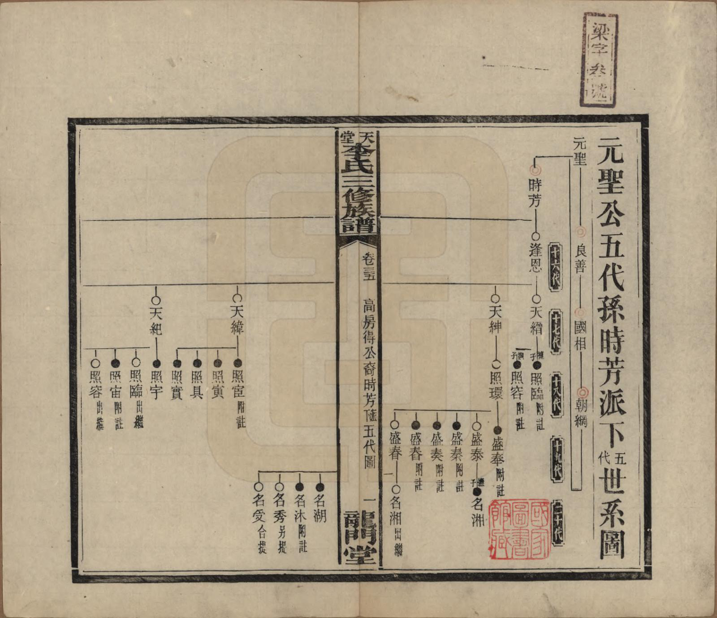 GTJP0798.李.湖南湘乡.天堂李氏三修族谱.民国35年（1946）_035.pdf_第1页