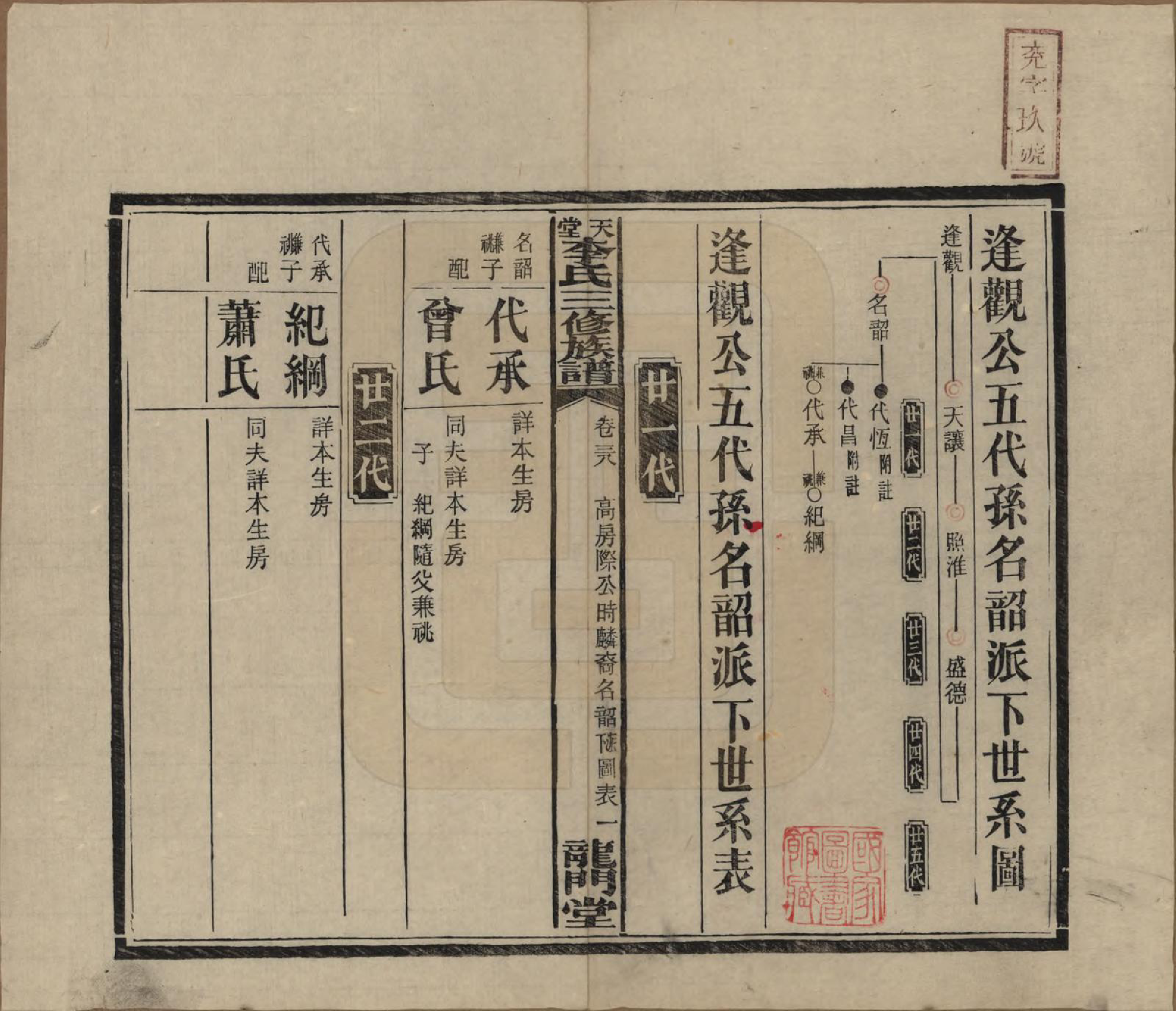 GTJP0798.李.湖南湘乡.天堂李氏三修族谱.民国35年（1946）_038.pdf_第1页