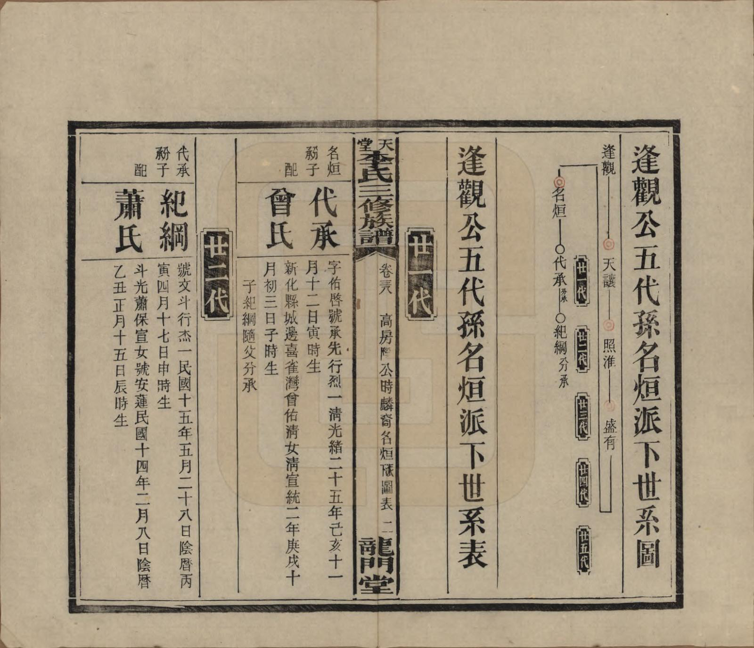 GTJP0798.李.湖南湘乡.天堂李氏三修族谱.民国35年（1946）_038.pdf_第2页